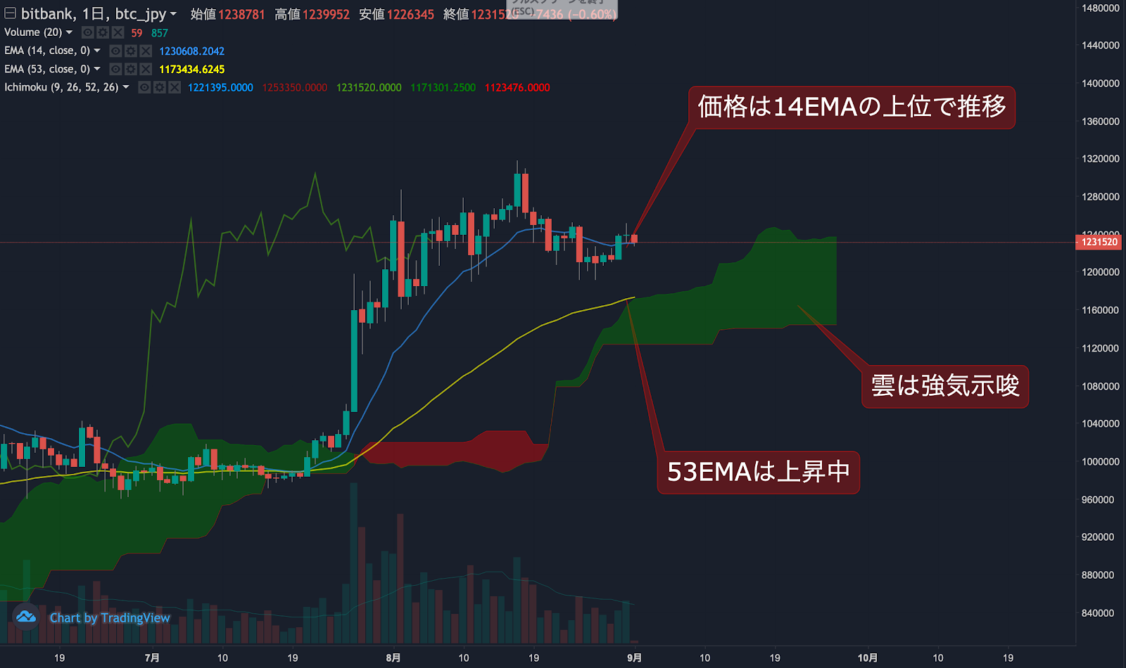 https://images.microcms-assets.io/assets/5c7d01000562418eb10a884ae8573fa3/a76ef9b6ba044fa9a1882cf9edc681ae/trending-signal20200801-1.png