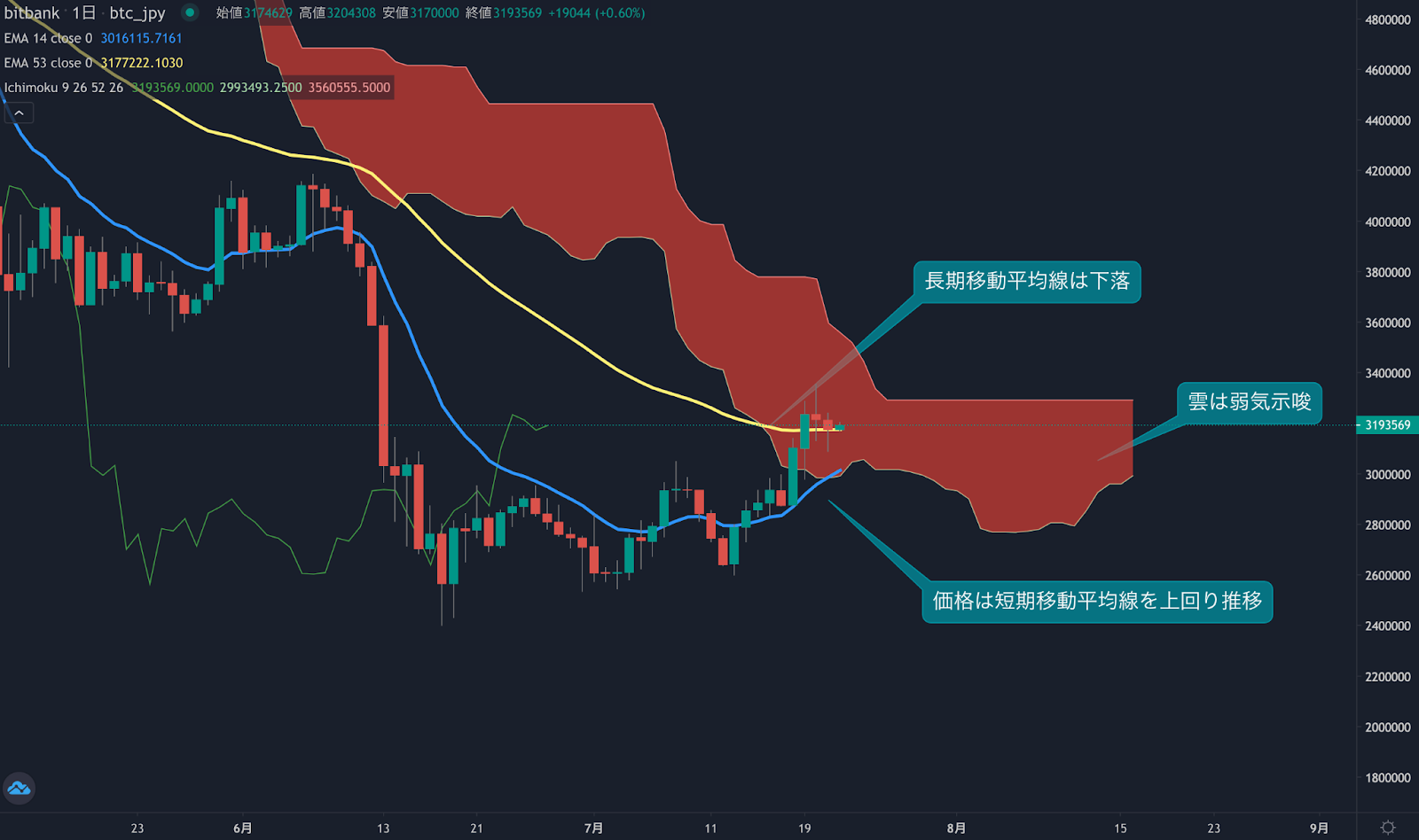 https://images.microcms-assets.io/assets/5c7d01000562418eb10a884ae8573fa3/ab2cf7cc94b64a8d9fc9dff9d2eb086f/trending-signal20220722-1.png