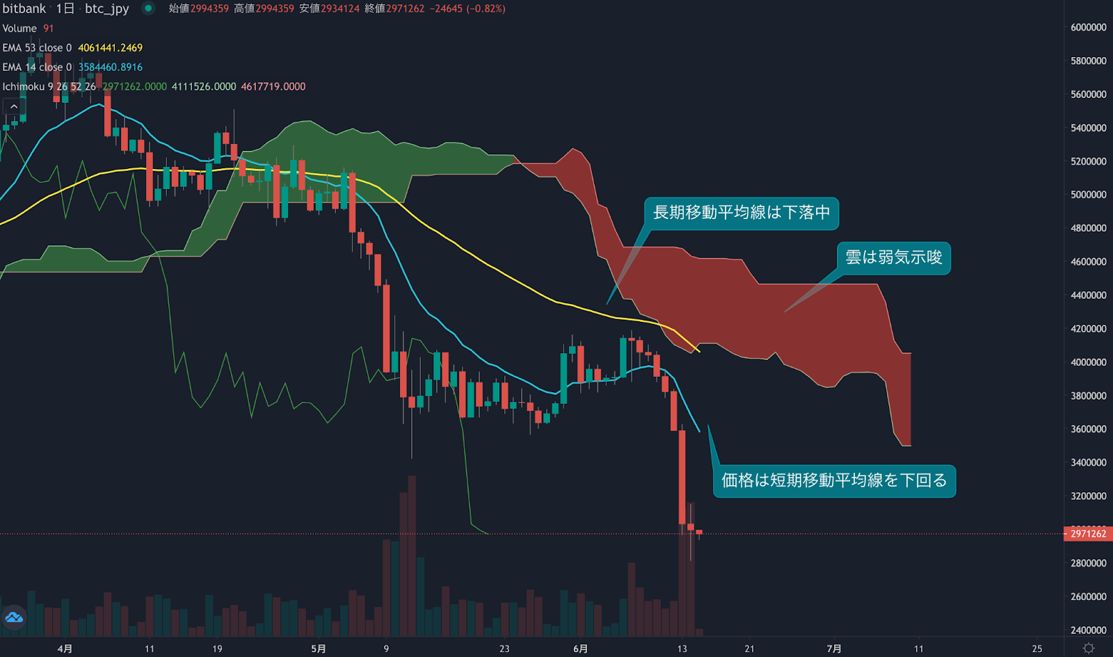 https://images.microcms-assets.io/assets/5c7d01000562418eb10a884ae8573fa3/ab4cc7ea4a774ba0930d07f89aa9cc4f/trending-signal20220615-1.png