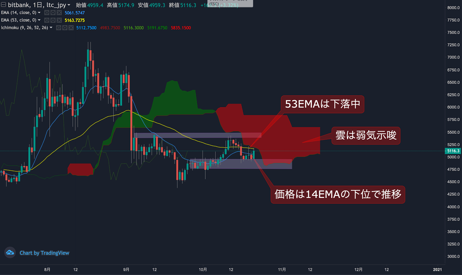 https://images.microcms-assets.io/assets/5c7d01000562418eb10a884ae8573fa3/ac4efcd64b8747a094aae90a64fb8141/trending-signalltc20201021-1.png