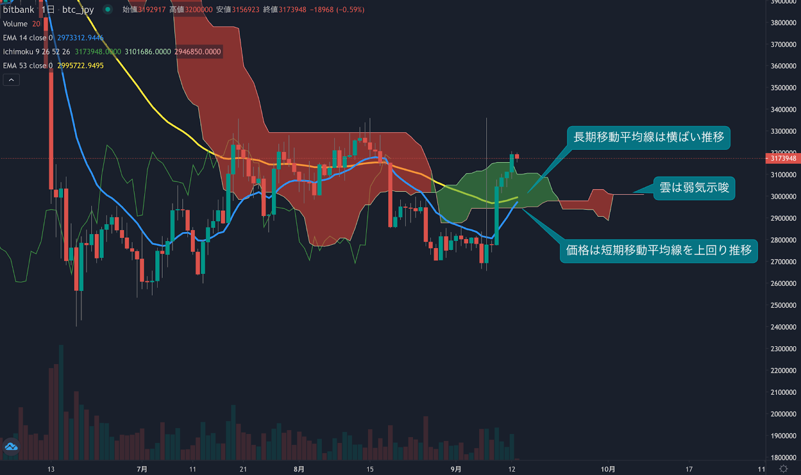 https://images.microcms-assets.io/assets/5c7d01000562418eb10a884ae8573fa3/acdee5a32eeb4177961dcd6f587db282/trending-signal20220913-1.png