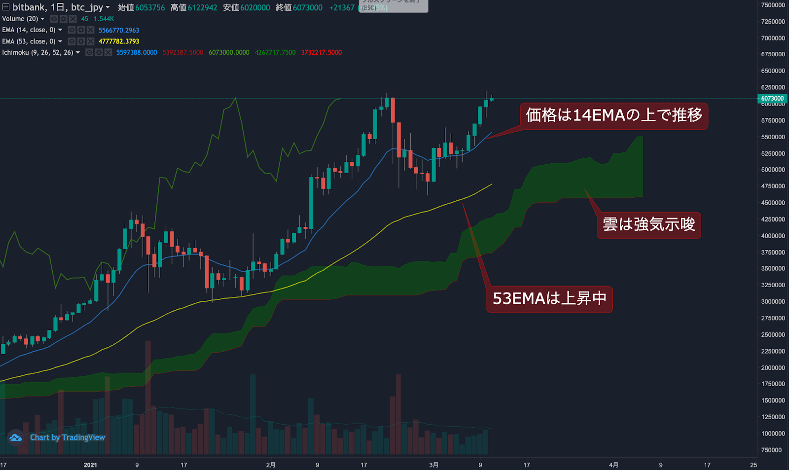 https://images.microcms-assets.io/assets/5c7d01000562418eb10a884ae8573fa3/acefc844ca3a49fb9a8572128e55de25/trending-signal20210311-1.png
