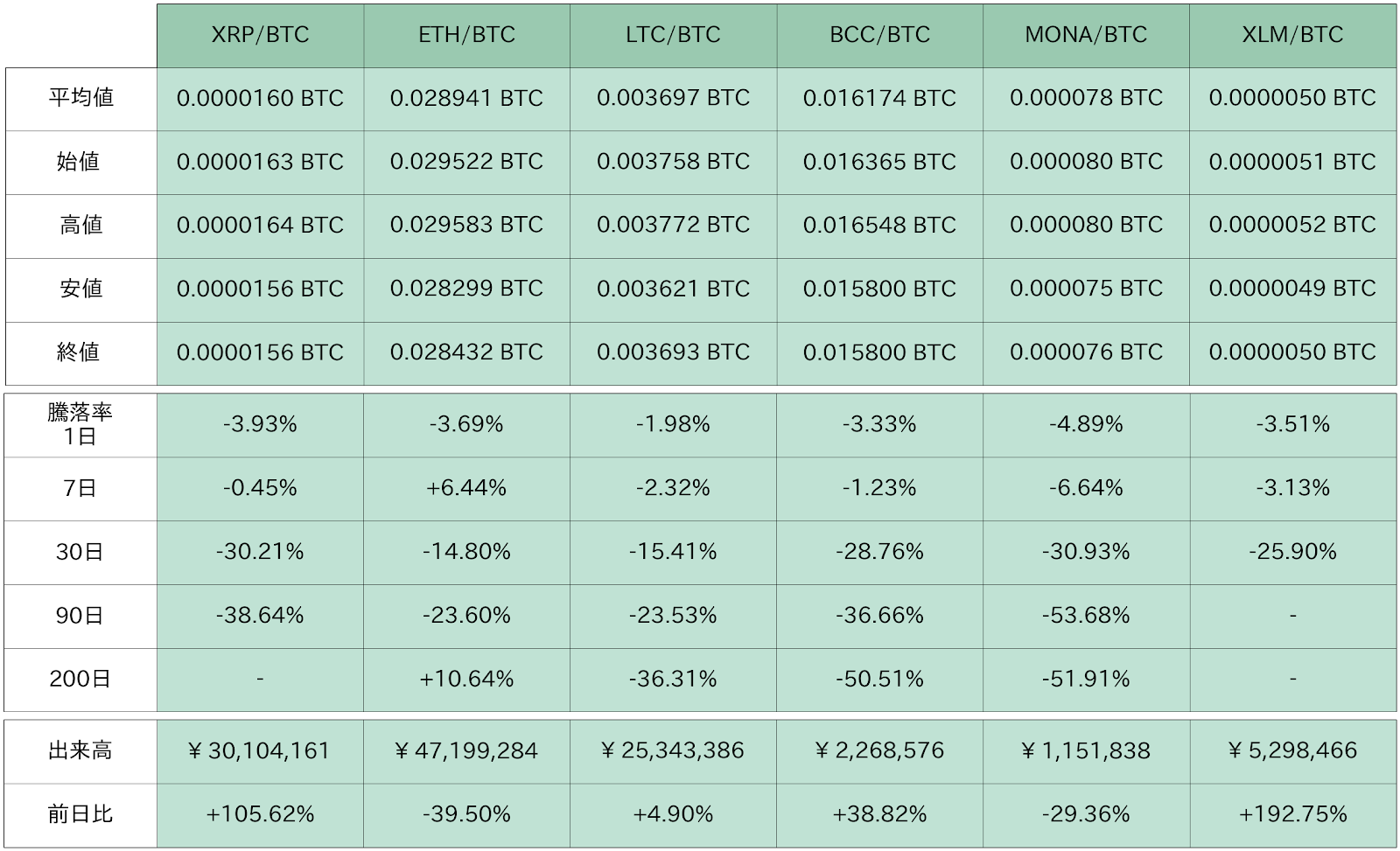 BTC170万円突破で真空地帯へ ペイパル早くも仮想通貨売買スタート | ビットバンクプラス