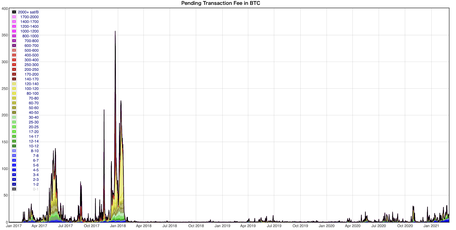 ビットコインの最近の送金事情はどうなっている？ | ビットバンクプラス
