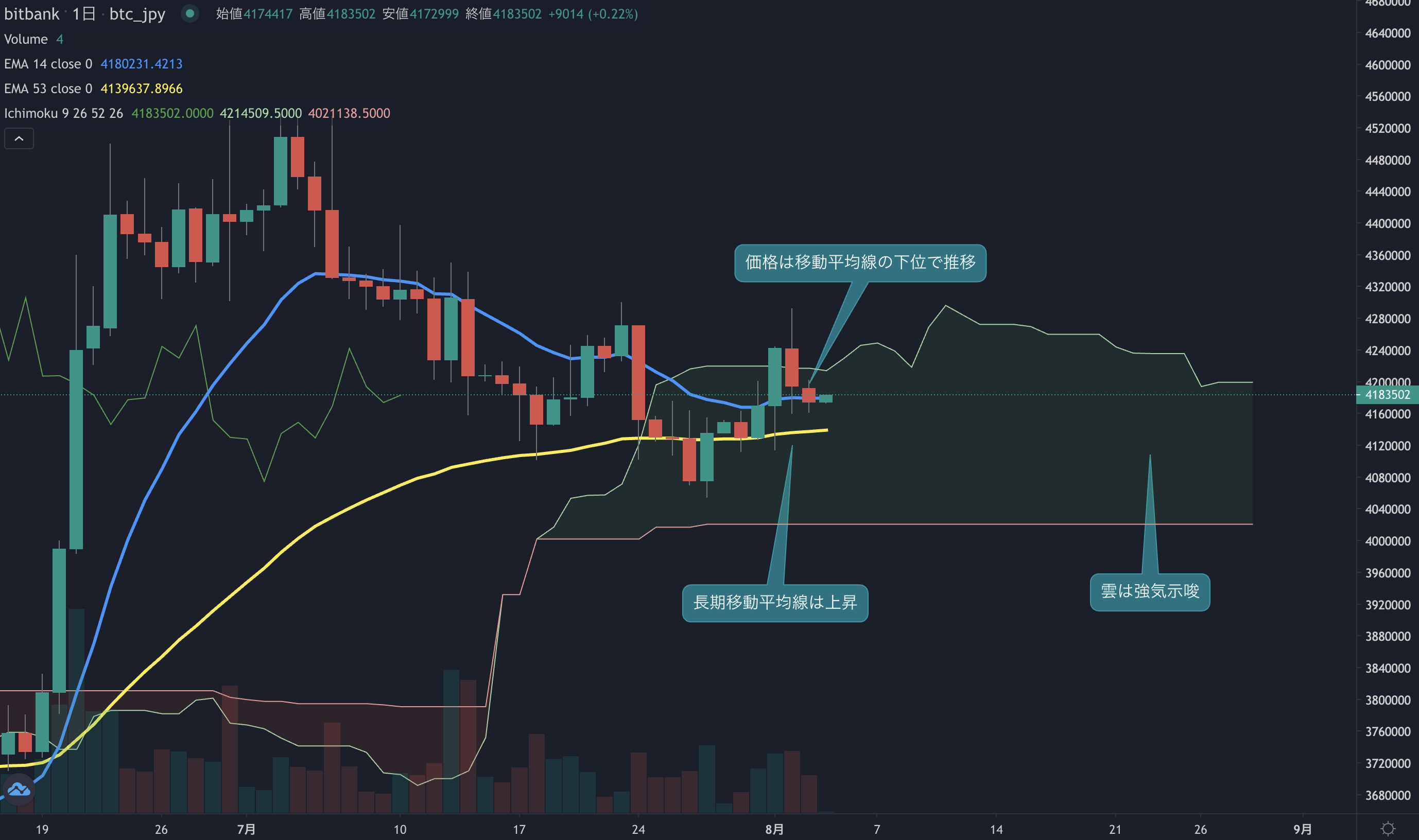 ビットコインニュース(BTCN)