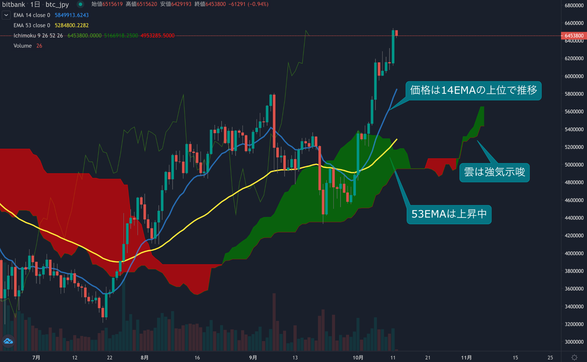https://images.microcms-assets.io/assets/5c7d01000562418eb10a884ae8573fa3/b2ad113aba9e47a19c11984cc1ace426/trending-signal20211012-1.png
