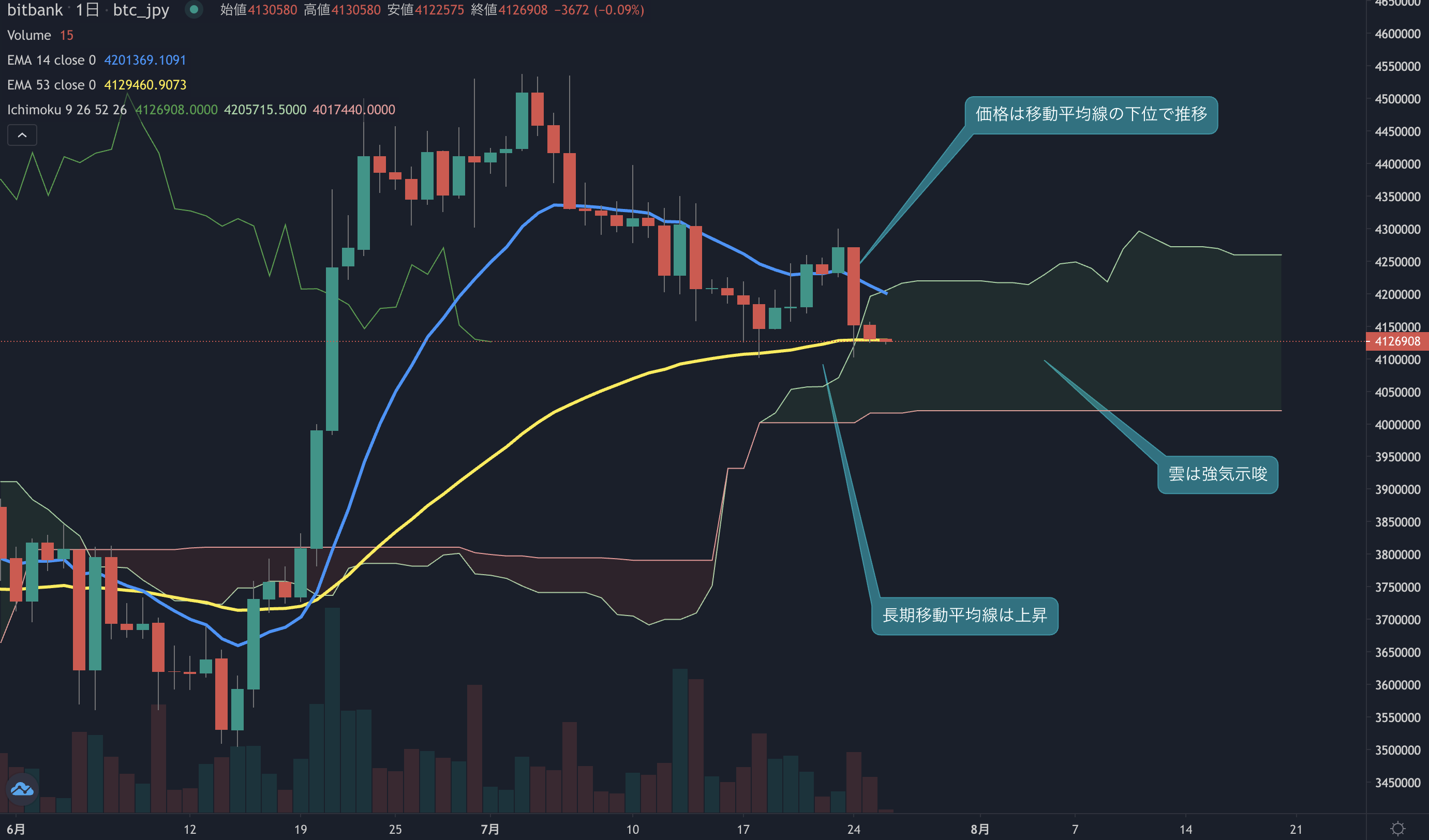 ビットコインニュース(BTCN)