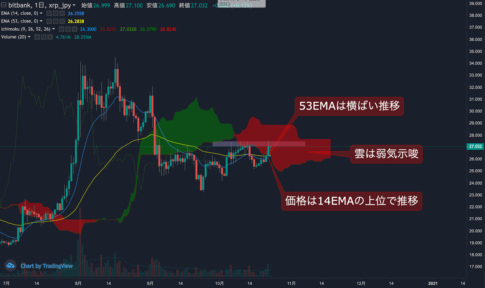 https://images.microcms-assets.io/assets/5c7d01000562418eb10a884ae8573fa3/b56feaefe0084c73b2eef41db50483ca/trending-signalxrp20201023-1.png