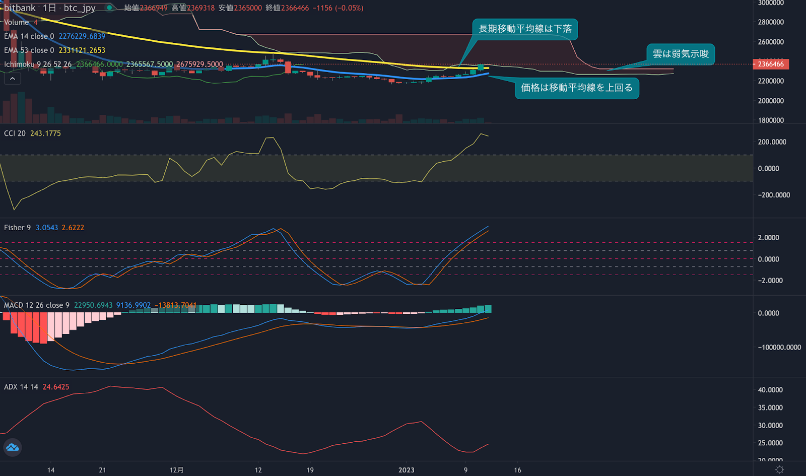 https://images.microcms-assets.io/assets/5c7d01000562418eb10a884ae8573fa3/b588faa05fa245c48477f804d9f2fe6f/trending-signal20230112-2.png