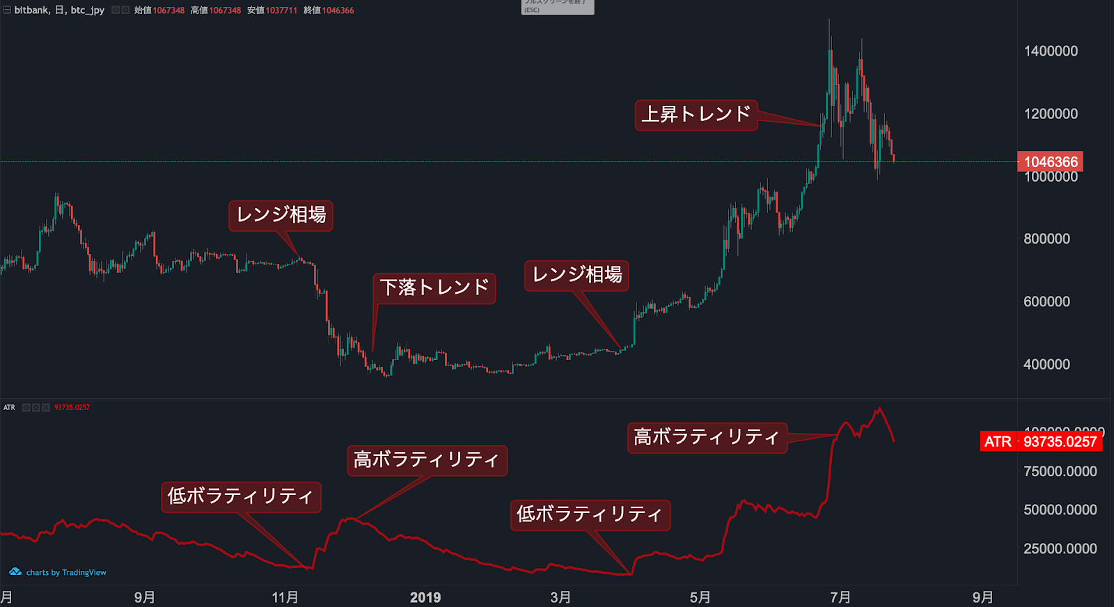 ATRとは | ビットバンクプラス