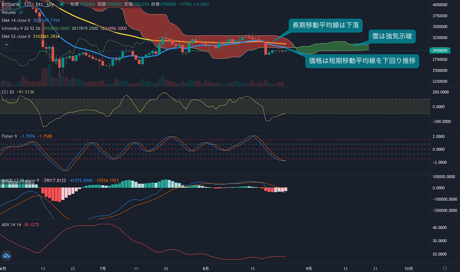 https://images.microcms-assets.io/assets/5c7d01000562418eb10a884ae8573fa3/b7dea02563184093bd1eb3604d6e5aba/weekly-technical-analysiis-3.png