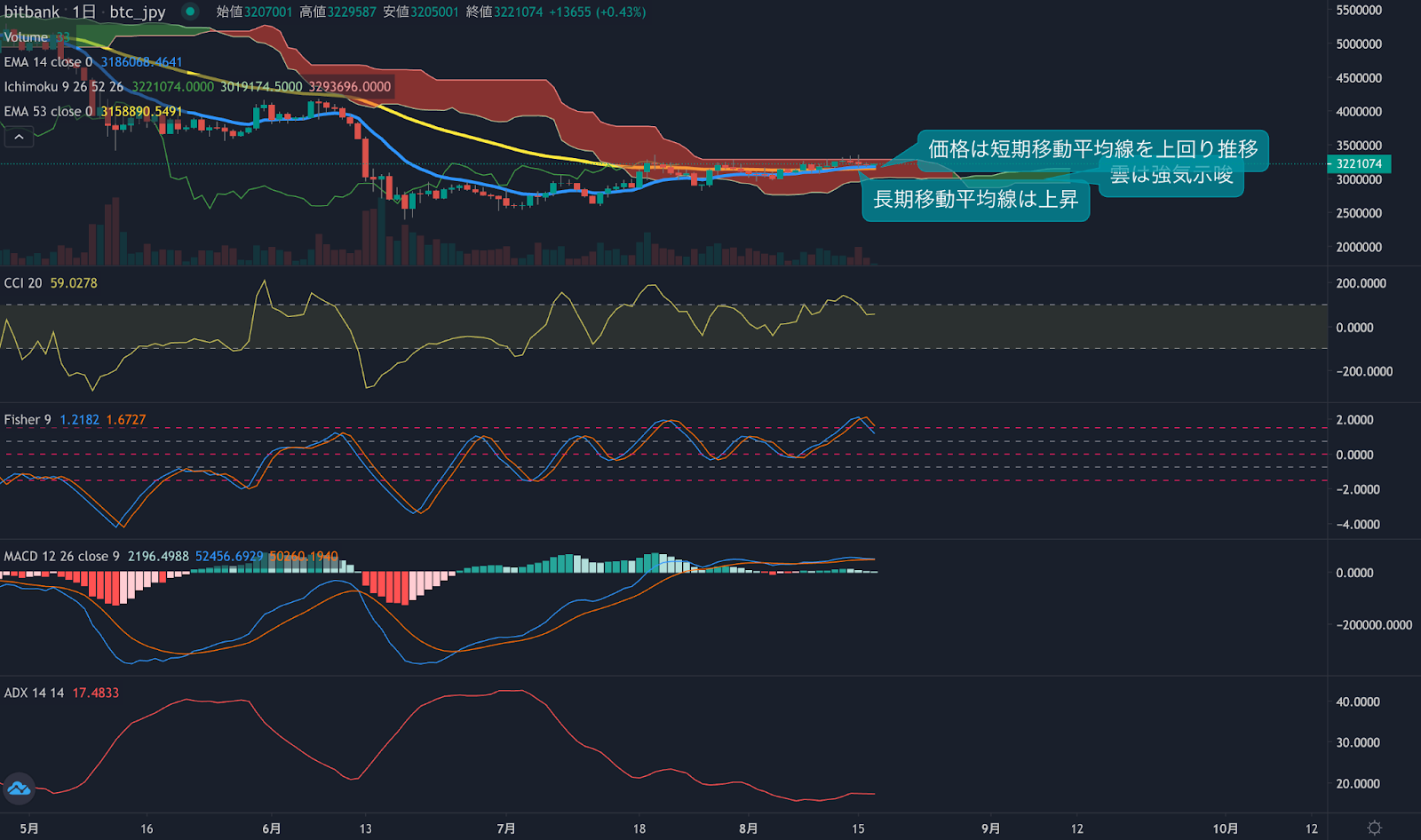 https://images.microcms-assets.io/assets/5c7d01000562418eb10a884ae8573fa3/b93c631739b048c5becaac230b7db158/trending-signal20220817-2.png