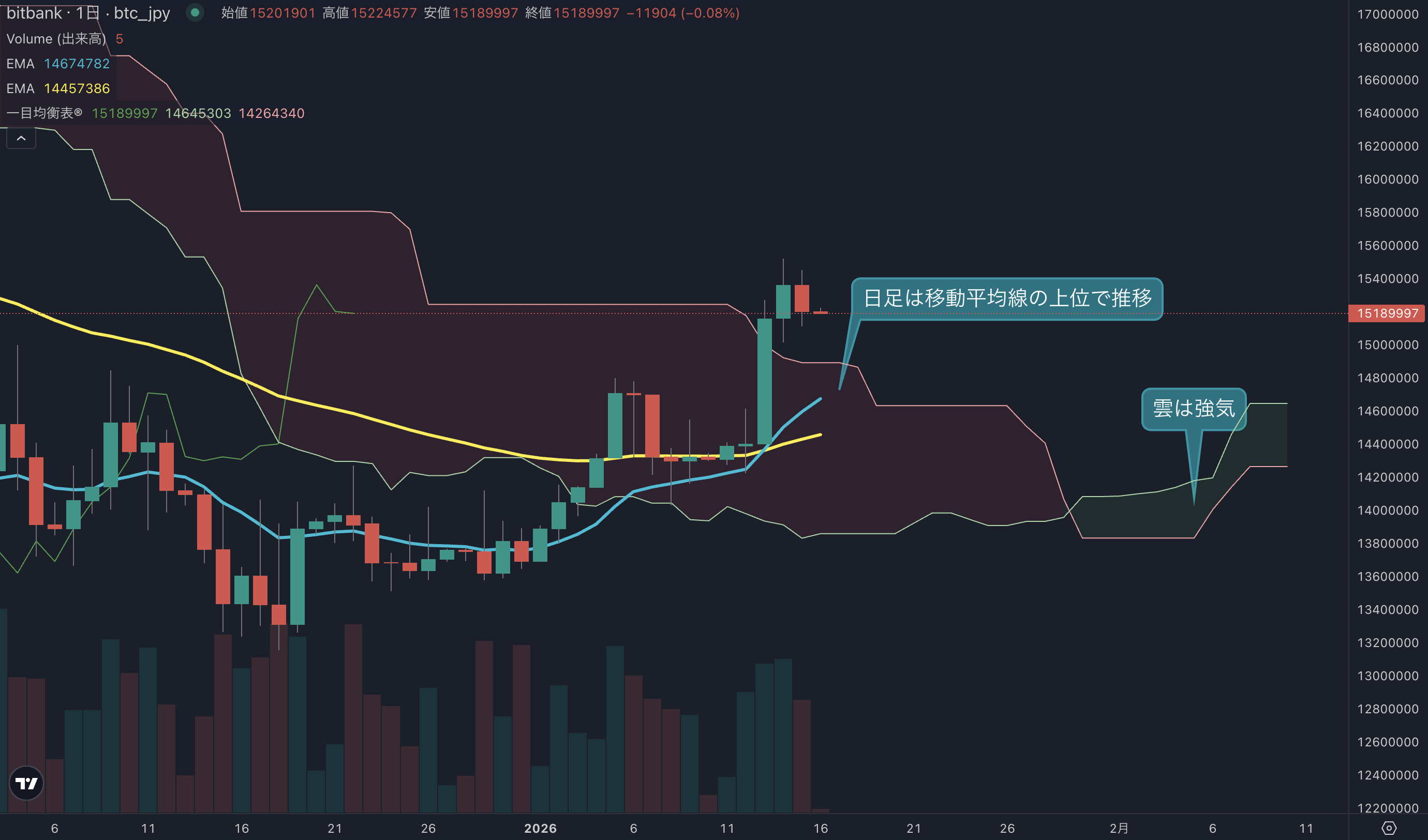 ビットコインATMは日本国内で利用できない！理由や今後の普及について解説 | ビットバンクプラス