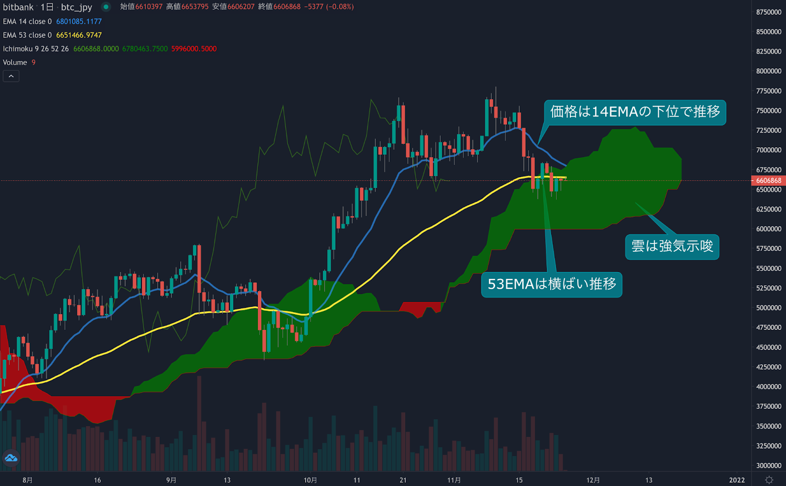 https://images.microcms-assets.io/assets/5c7d01000562418eb10a884ae8573fa3/b97a2b5488d149f9bec162b5cc9b5fe3/trending-signal20211125-1.png