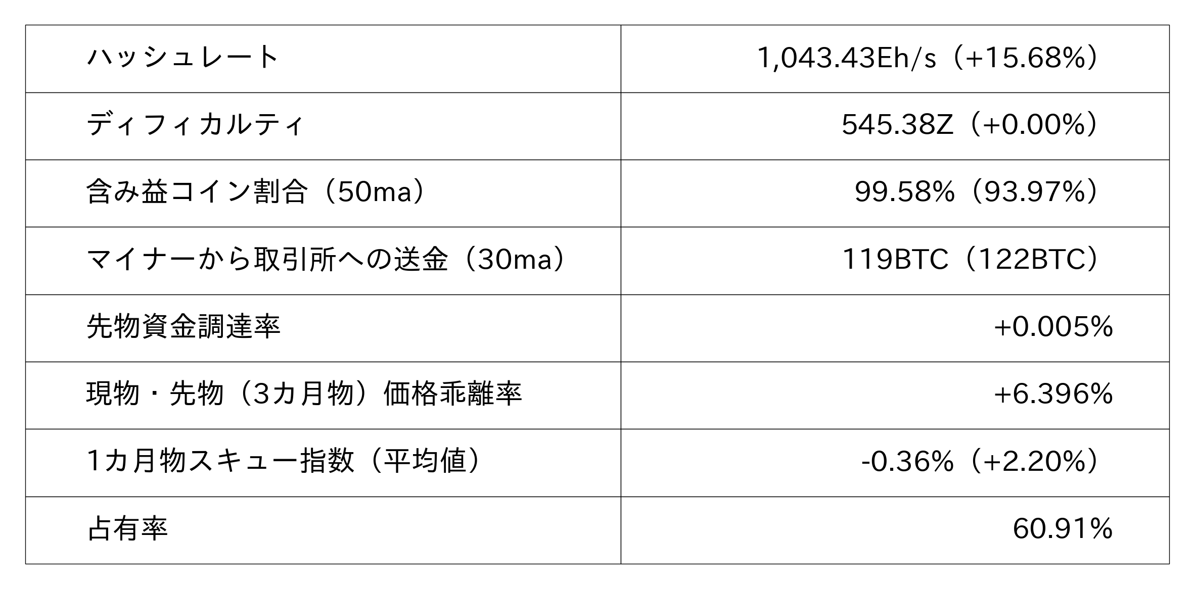 出目4896分類ピンポイント・アタック 2001年度版 LION FX manual