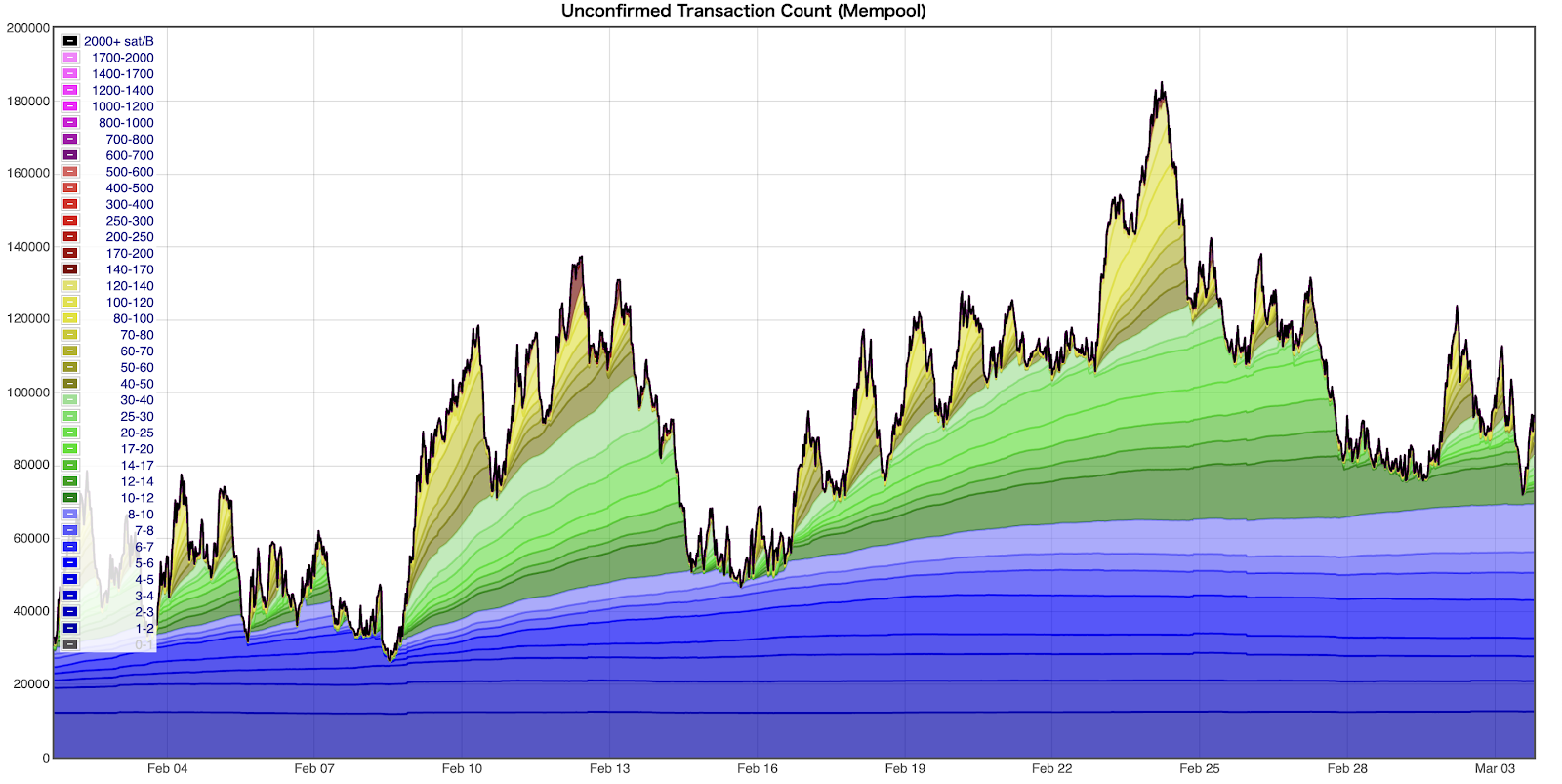 ビットコインの最近の送金事情はどうなっている？ | ビットバンクプラス