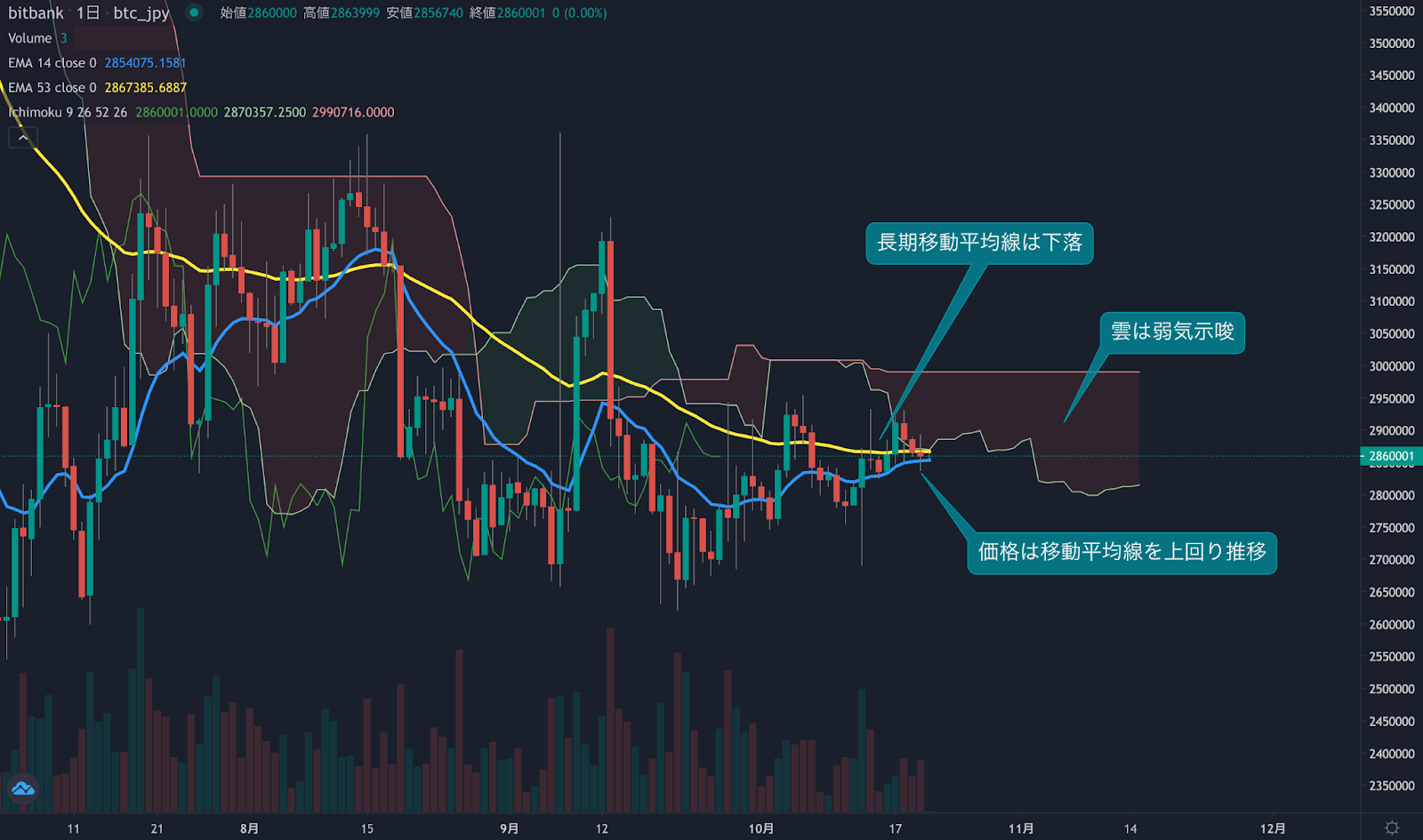 https://images.microcms-assets.io/assets/5c7d01000562418eb10a884ae8573fa3/be76d3e5f80246969ca332cfcad5da56/trending-signal20221021-1.png