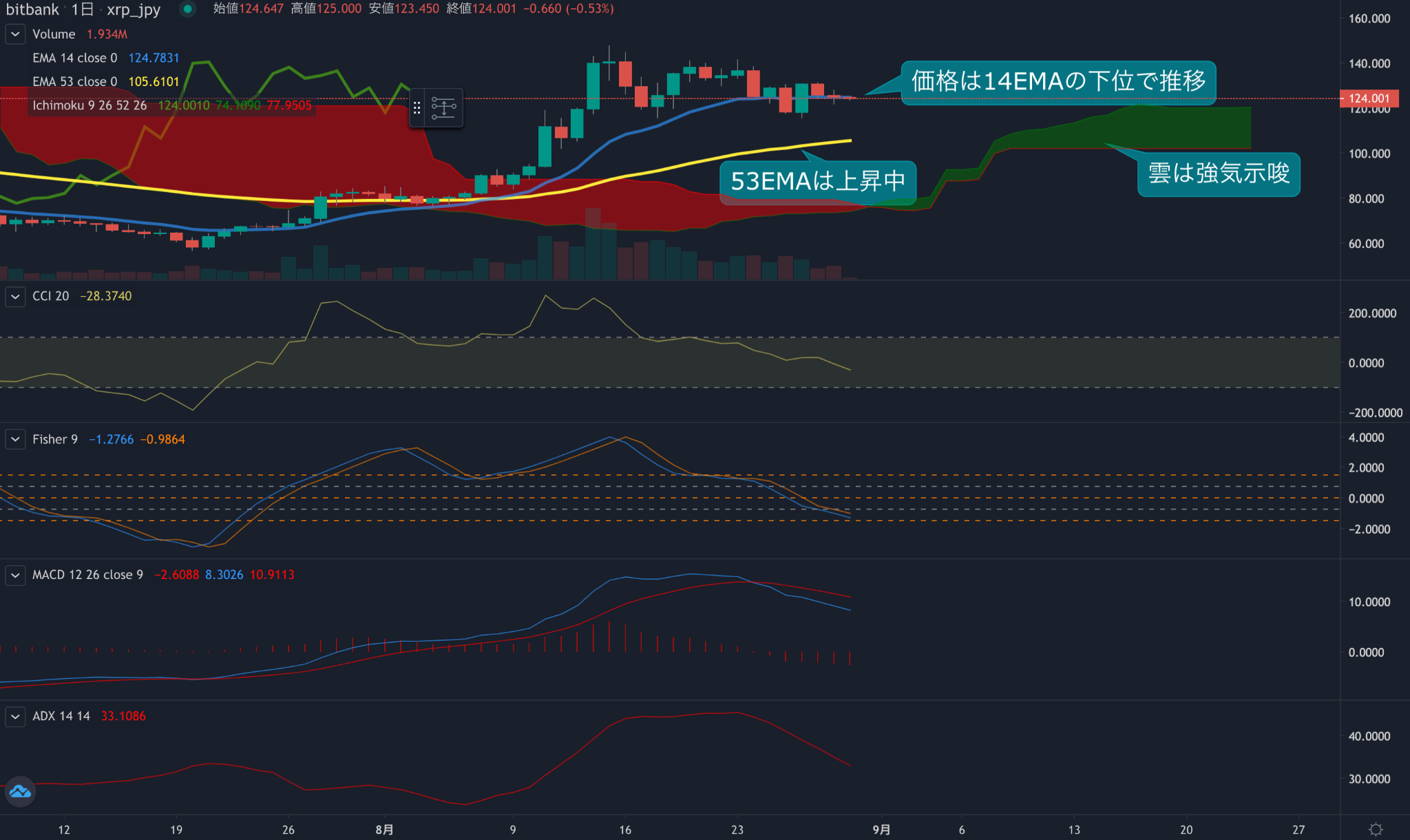https://images.microcms-assets.io/assets/5c7d01000562418eb10a884ae8573fa3/c0565abace40478d9434a3d7cbd2d16a/trending-signal20210830xrp-2.png