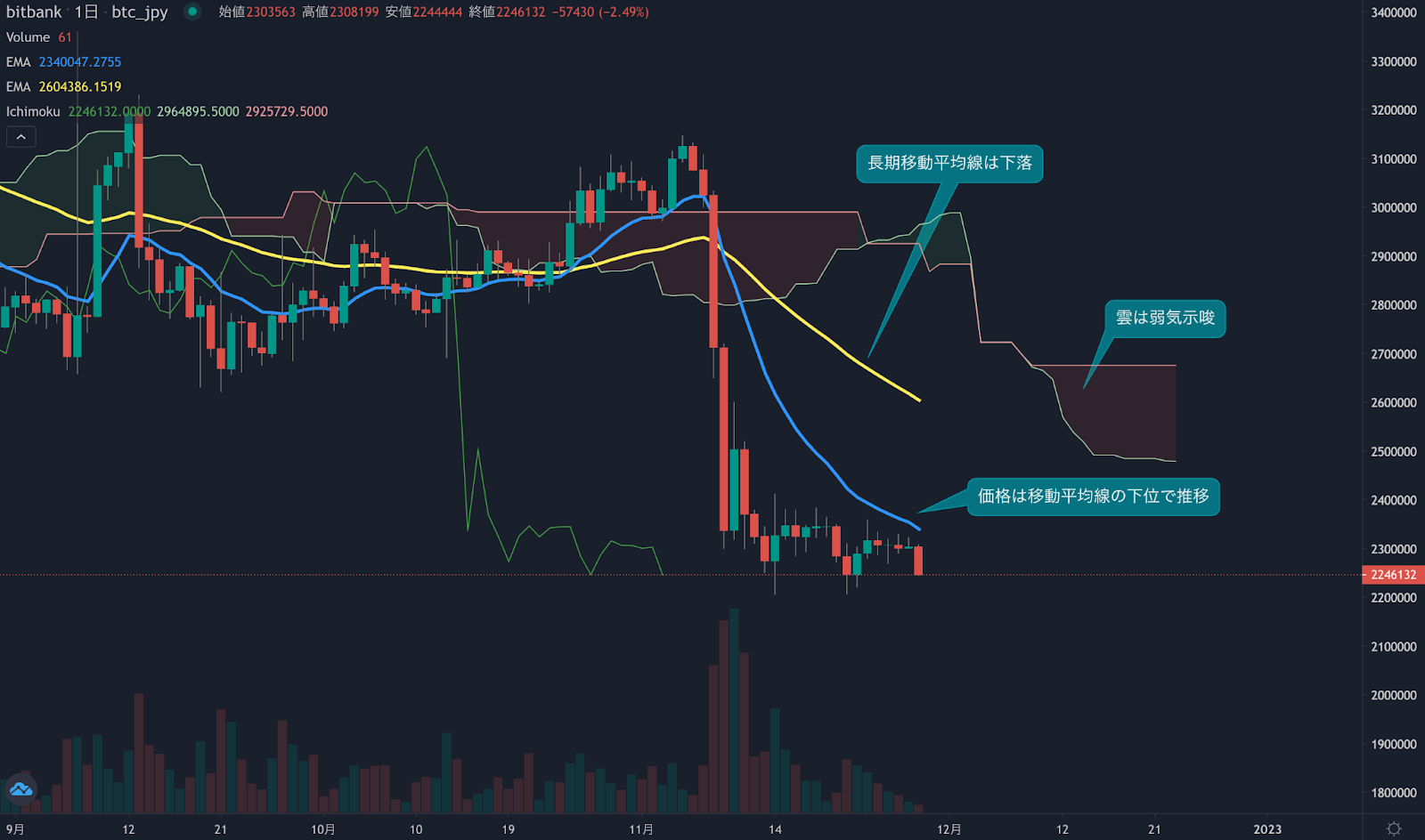 https://images.microcms-assets.io/assets/5c7d01000562418eb10a884ae8573fa3/c0dda3e60ff9400690aa0a8f0b77fcbf/trending-signal20221128-1.png