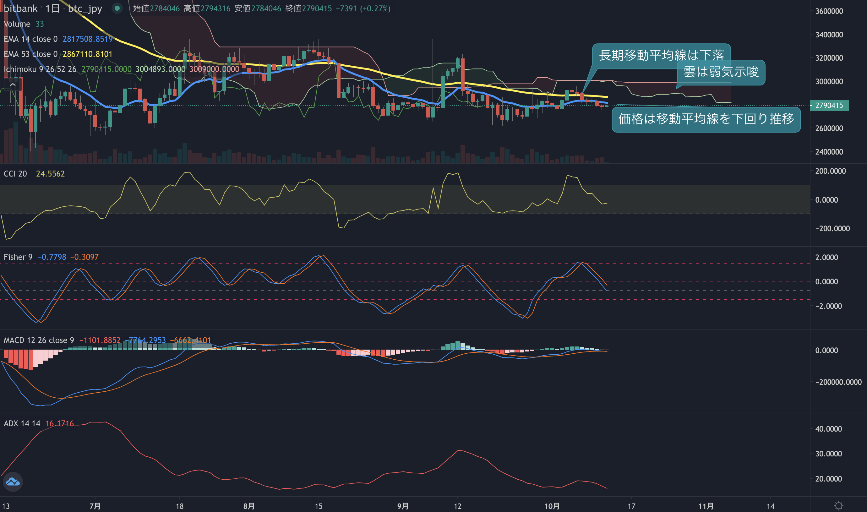https://images.microcms-assets.io/assets/5c7d01000562418eb10a884ae8573fa3/c1ff4d35b9884105bc1cf90f60e62ec1/trending-signal20221012-2.png