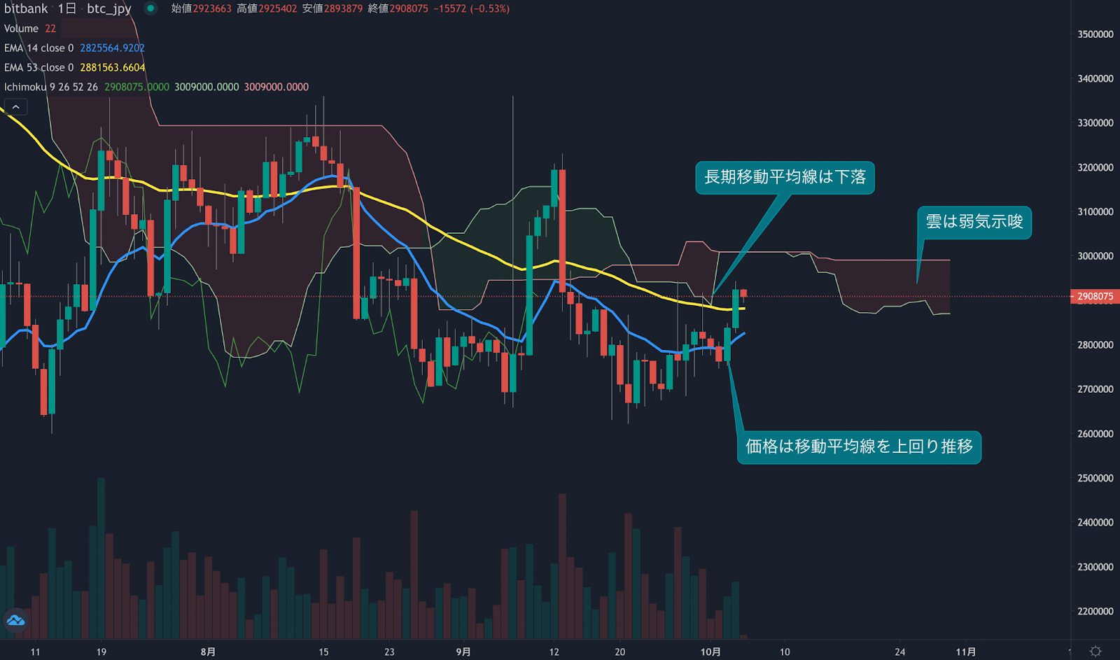 https://images.microcms-assets.io/assets/5c7d01000562418eb10a884ae8573fa3/c202c0db2dec484fb1635f308e65ccb8/trending-signal20221005-1.png