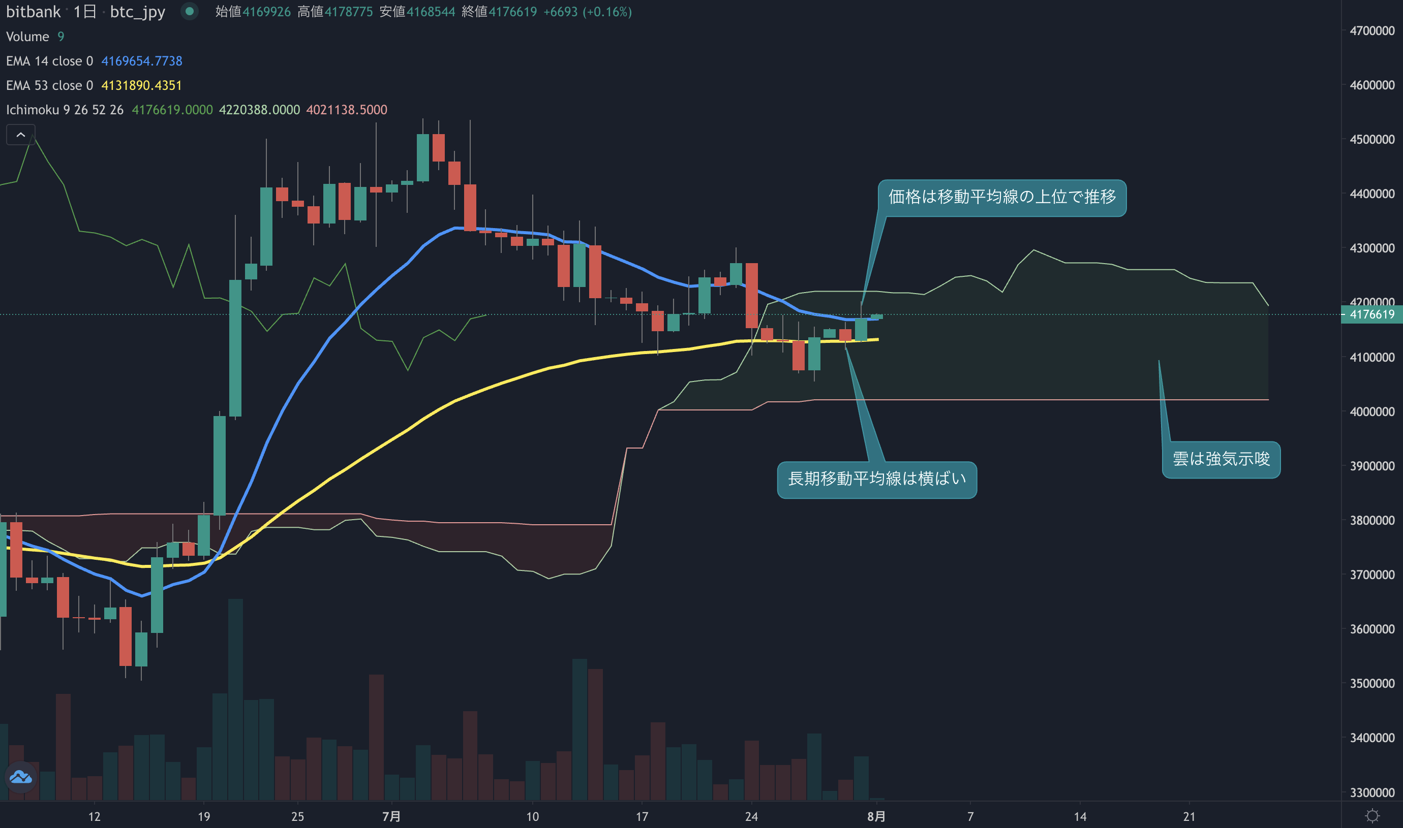 ビットコインニュース(BTCN)