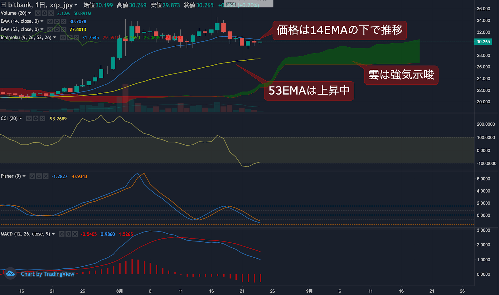 https://images.microcms-assets.io/assets/5c7d01000562418eb10a884ae8573fa3/c36d4a4606c7402bab186b0612025cea/trending-signal20200823-2.png