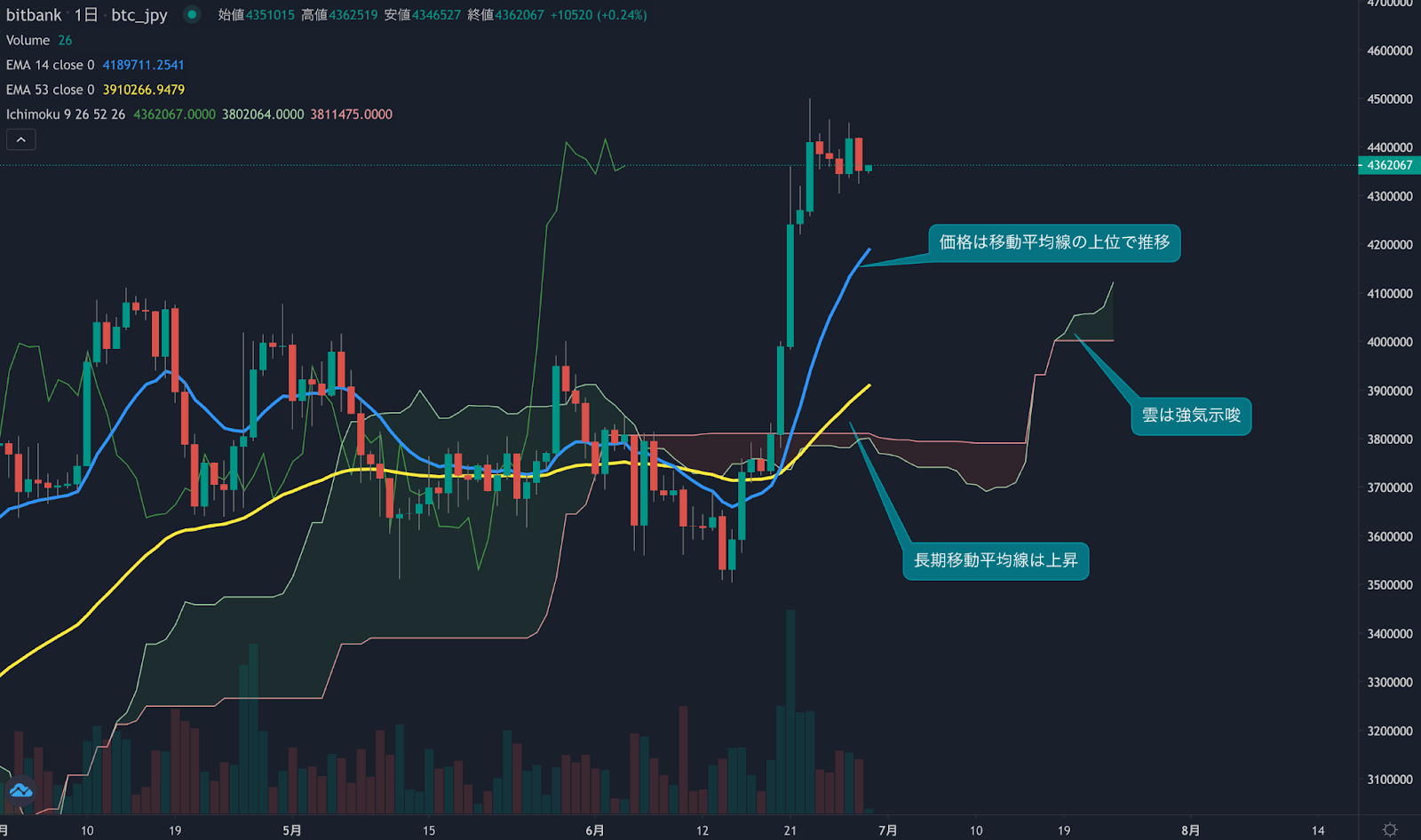https://images.microcms-assets.io/assets/5c7d01000562418eb10a884ae8573fa3/c47fe60d45be4bca924ae1a4c34eebd5/trending-signal20230629-1.png