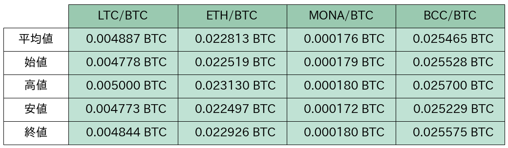 https://images.microcms-assets.io/assets/5c7d01000562418eb10a884ae8573fa3/c5501b3c6dce4b949488f23577fda98e/bitbank-report-2020-05-25-7.png