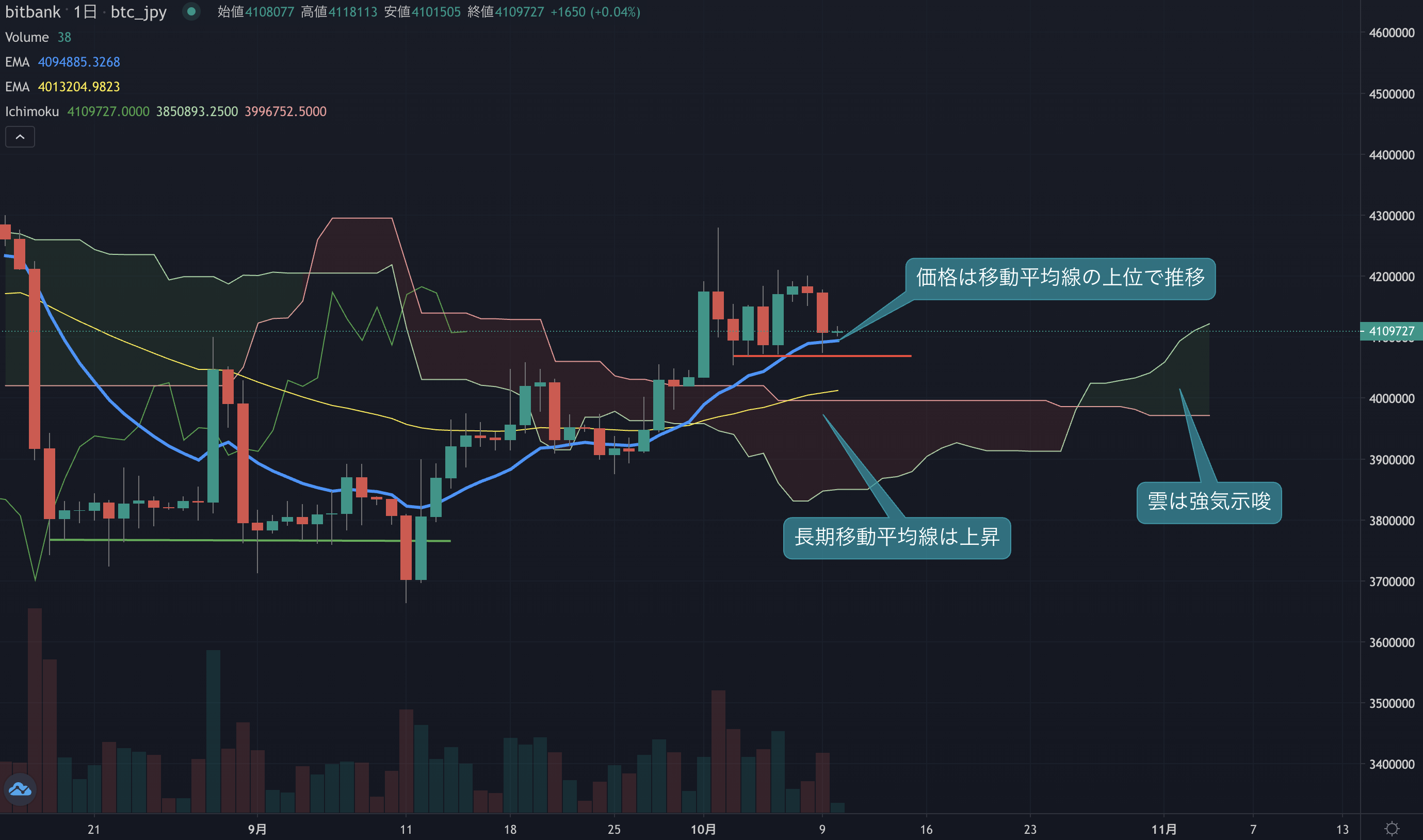 ビットコインニュース(BTCN)