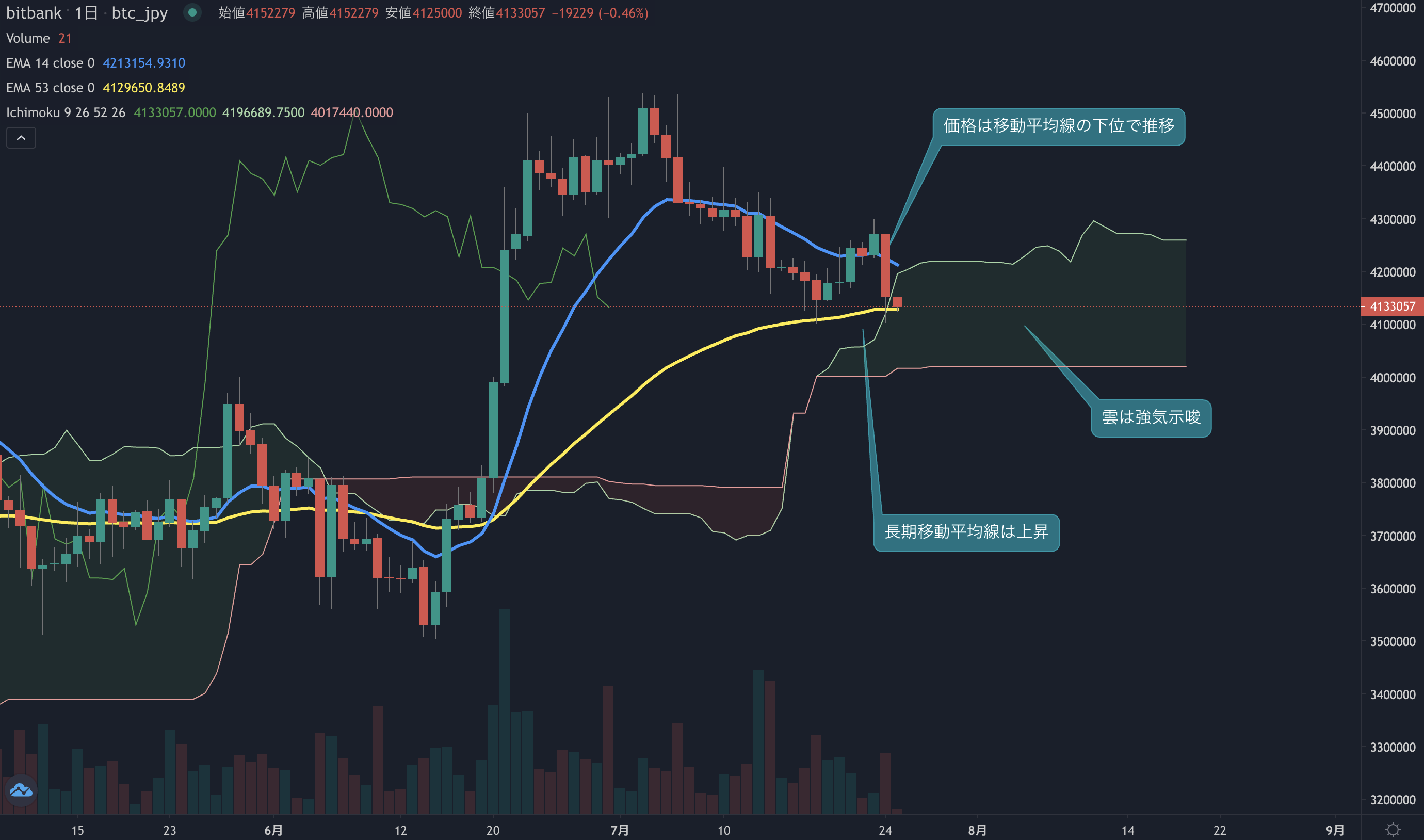 ビットコインニュース(BTCN)