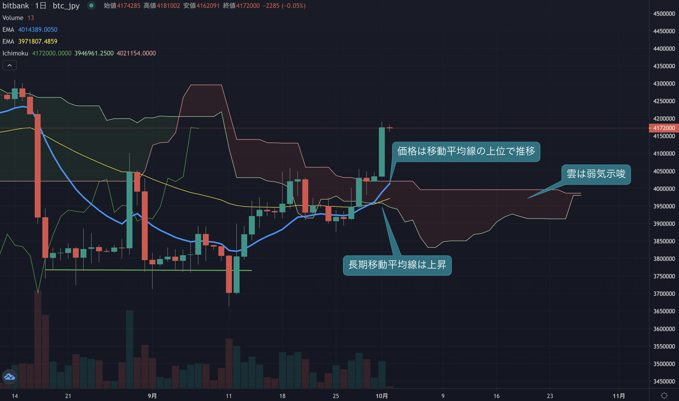 ビットコインニュース(BTCN)