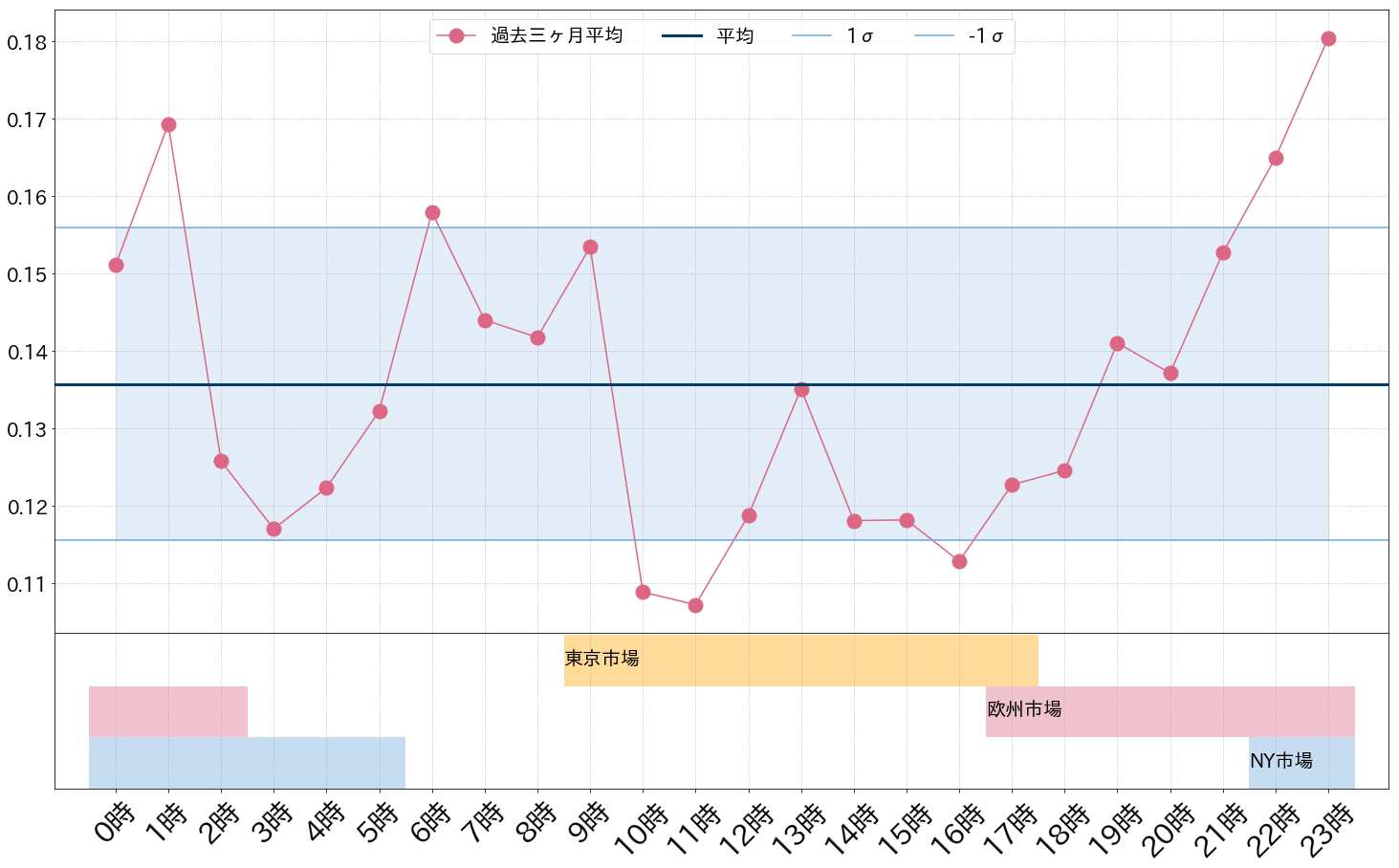 仮想通貨ビットコイン（BTC）の相場のクセ ①：ビットコインは何時に動きやすい？ | ビットバンクプラス