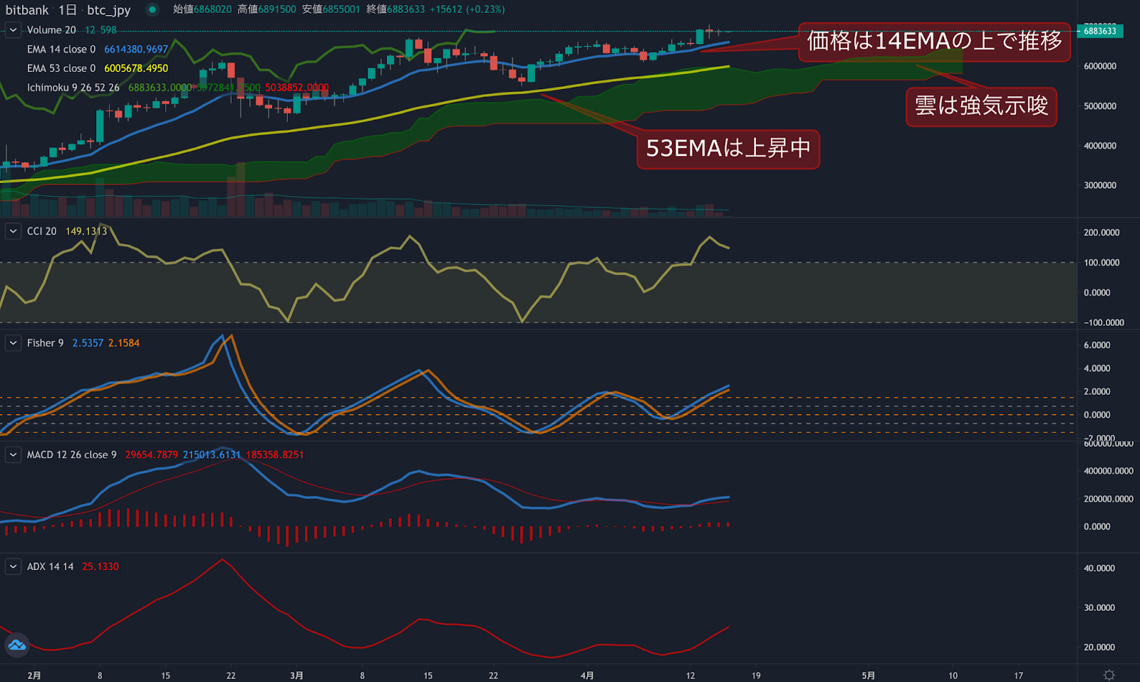 https://images.microcms-assets.io/assets/5c7d01000562418eb10a884ae8573fa3/cc4e3712f16d430e9999276be7dcba1c/trending-signal20210416qtum-2.png