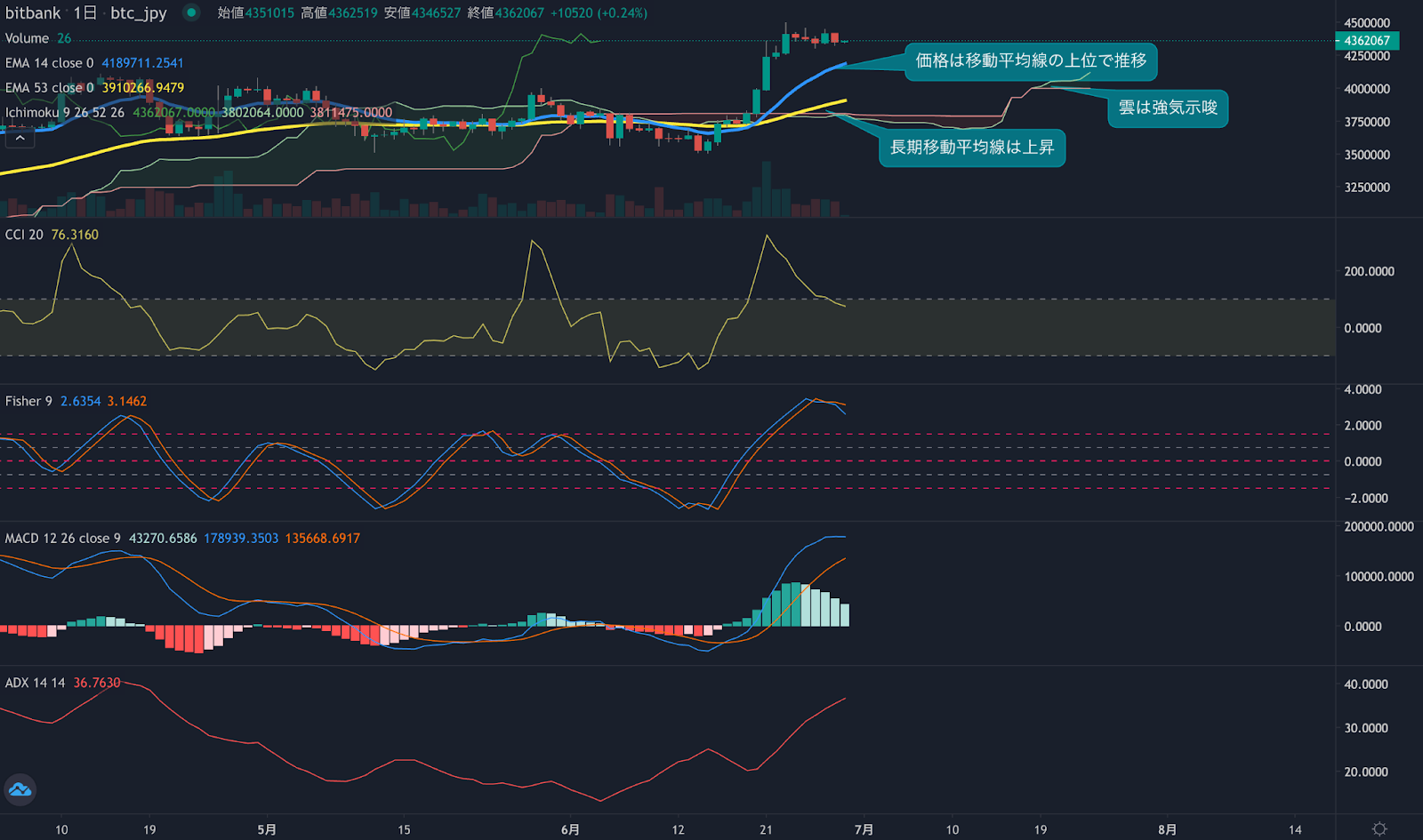 https://images.microcms-assets.io/assets/5c7d01000562418eb10a884ae8573fa3/ccbc1854283042a89557ac19f6fe619c/trending-signal20230629-2.png
