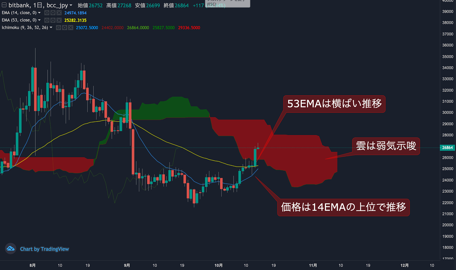 https://images.microcms-assets.io/assets/5c7d01000562418eb10a884ae8573fa3/ccc3bf5c94964e9d98fbbf0f553321eb/trending-signalbcc20201014-1.png