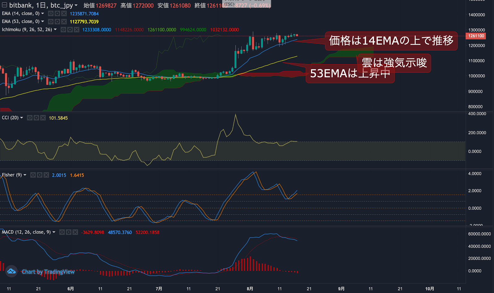 https://images.microcms-assets.io/assets/5c7d01000562418eb10a884ae8573fa3/cd36a49d87f34176aff7aeb9561517bc/trending-signal20200817-2.png