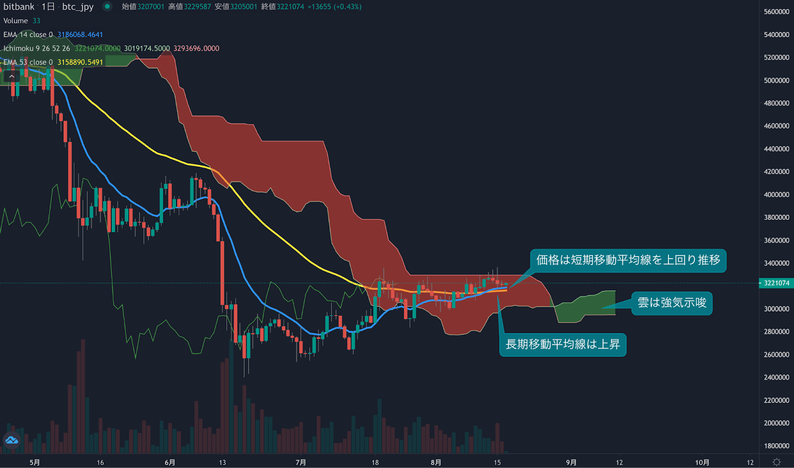 https://images.microcms-assets.io/assets/5c7d01000562418eb10a884ae8573fa3/cd8893e714824e4fab0acb1e8af5db44/trending-signal20220817-1.png