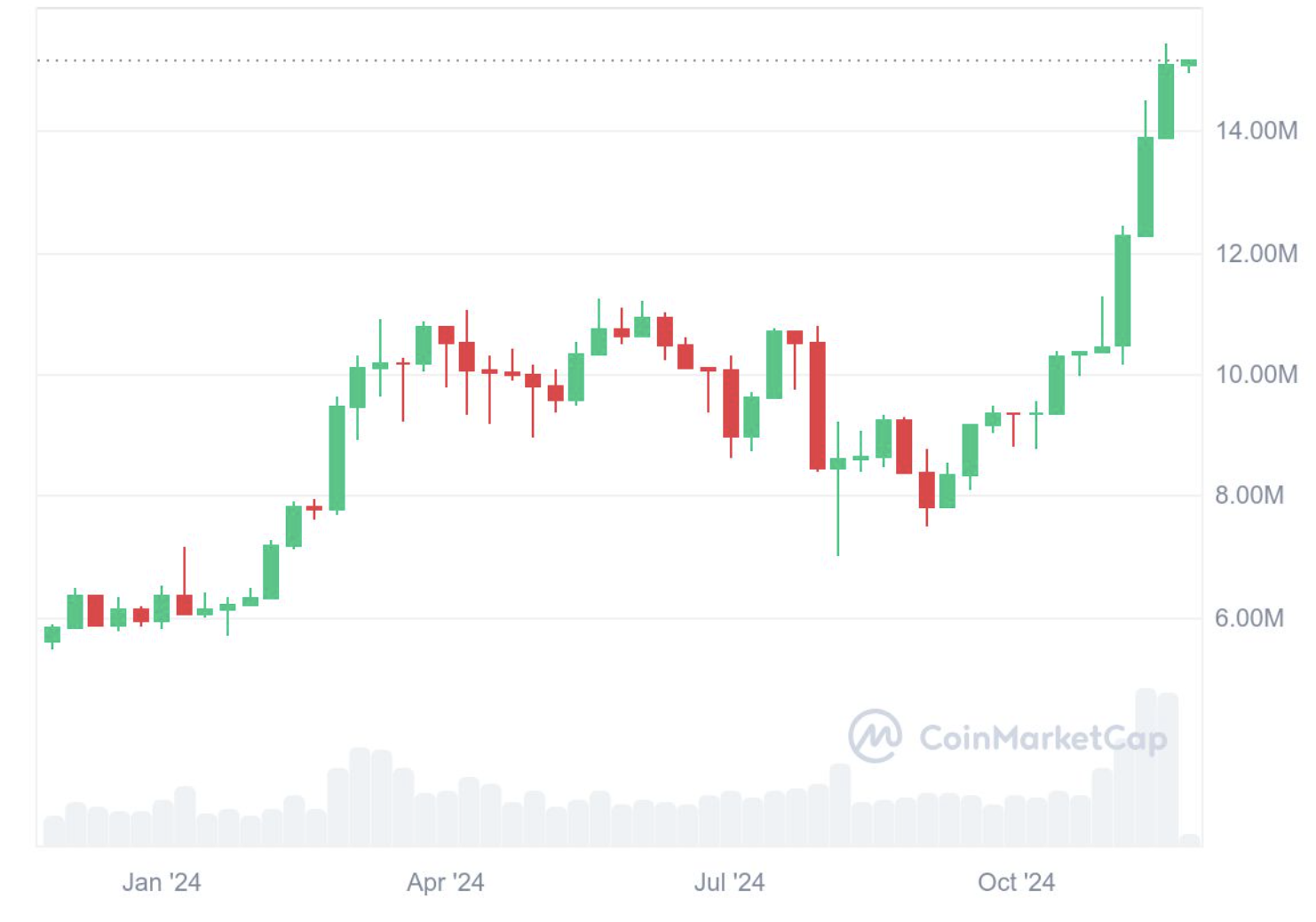 【2024年最新】仮想通貨は今後期待できる？伸びる理由や注目の銘柄を解説 | ビットバンクプラス