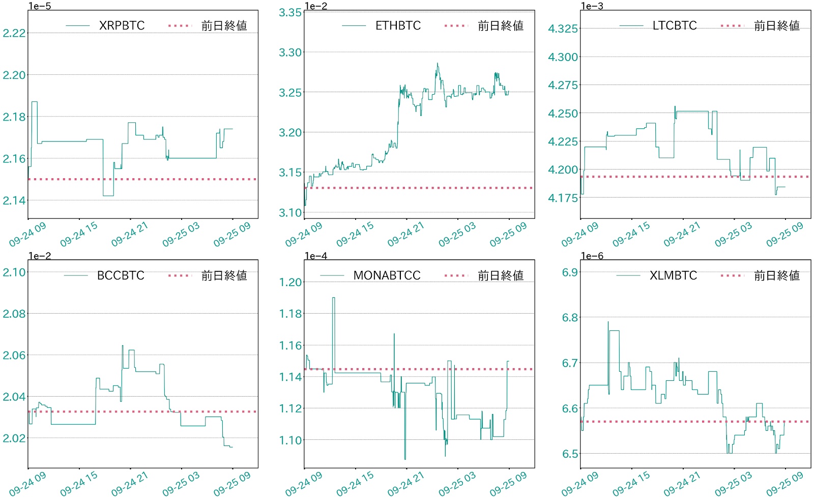 https://images.microcms-assets.io/assets/5c7d01000562418eb10a884ae8573fa3/d0e1fccf72074515af7212fad30f5555/bitbank-report-2020-09-25-6.png