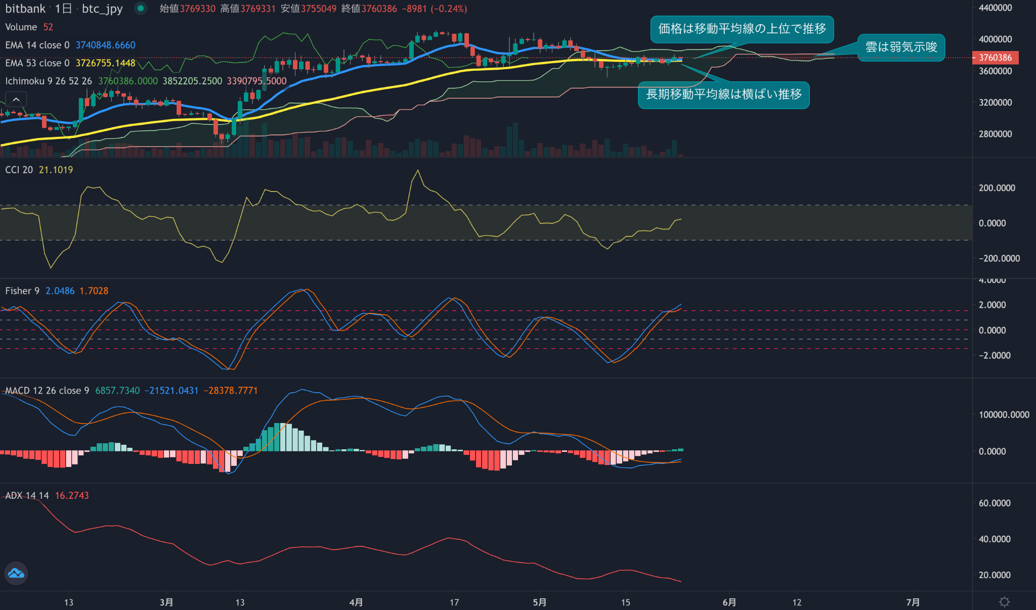 https://images.microcms-assets.io/assets/5c7d01000562418eb10a884ae8573fa3/d11be023fd1a4dcba50a88989e2cf2b0/trending-signal20230524-2.png