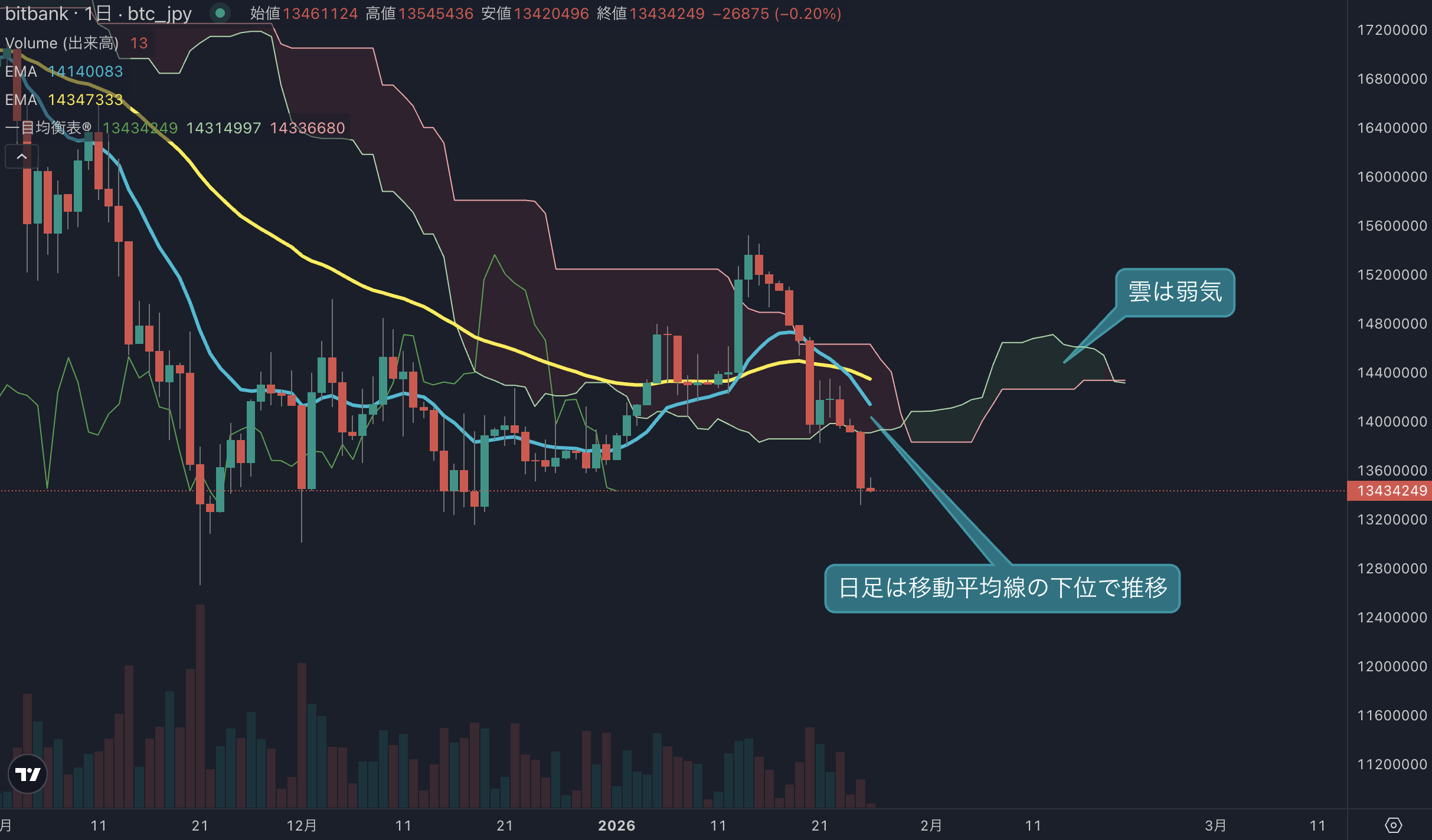 マーケット情報 | ビットバンクプラス