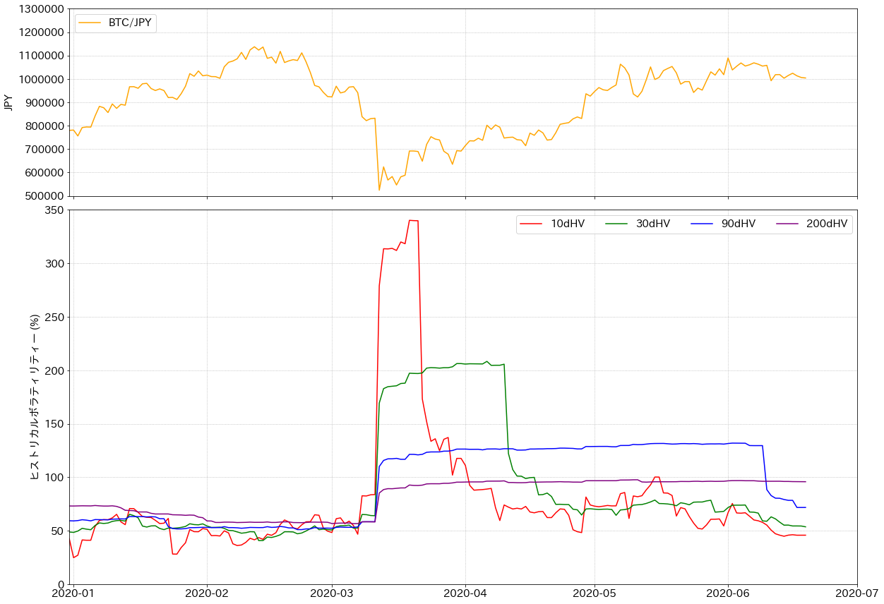 なかなか動かないビットコイン 次回難易度調整は上下どっちか？ | ビットバンクプラス