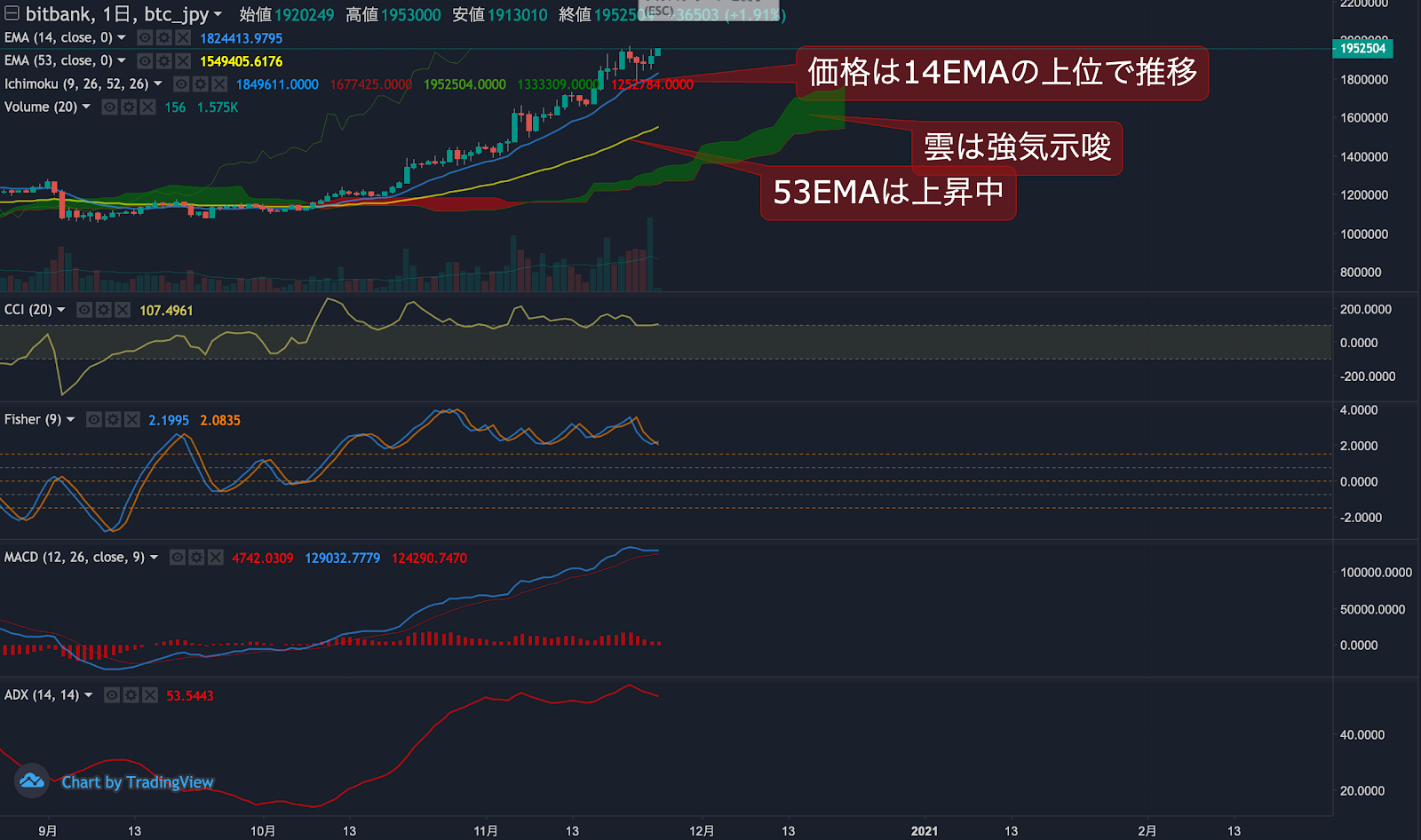https://images.microcms-assets.io/assets/5c7d01000562418eb10a884ae8573fa3/d4fa884152f84552b34ebf8a6fab915f/trending-signal20201125-2.png