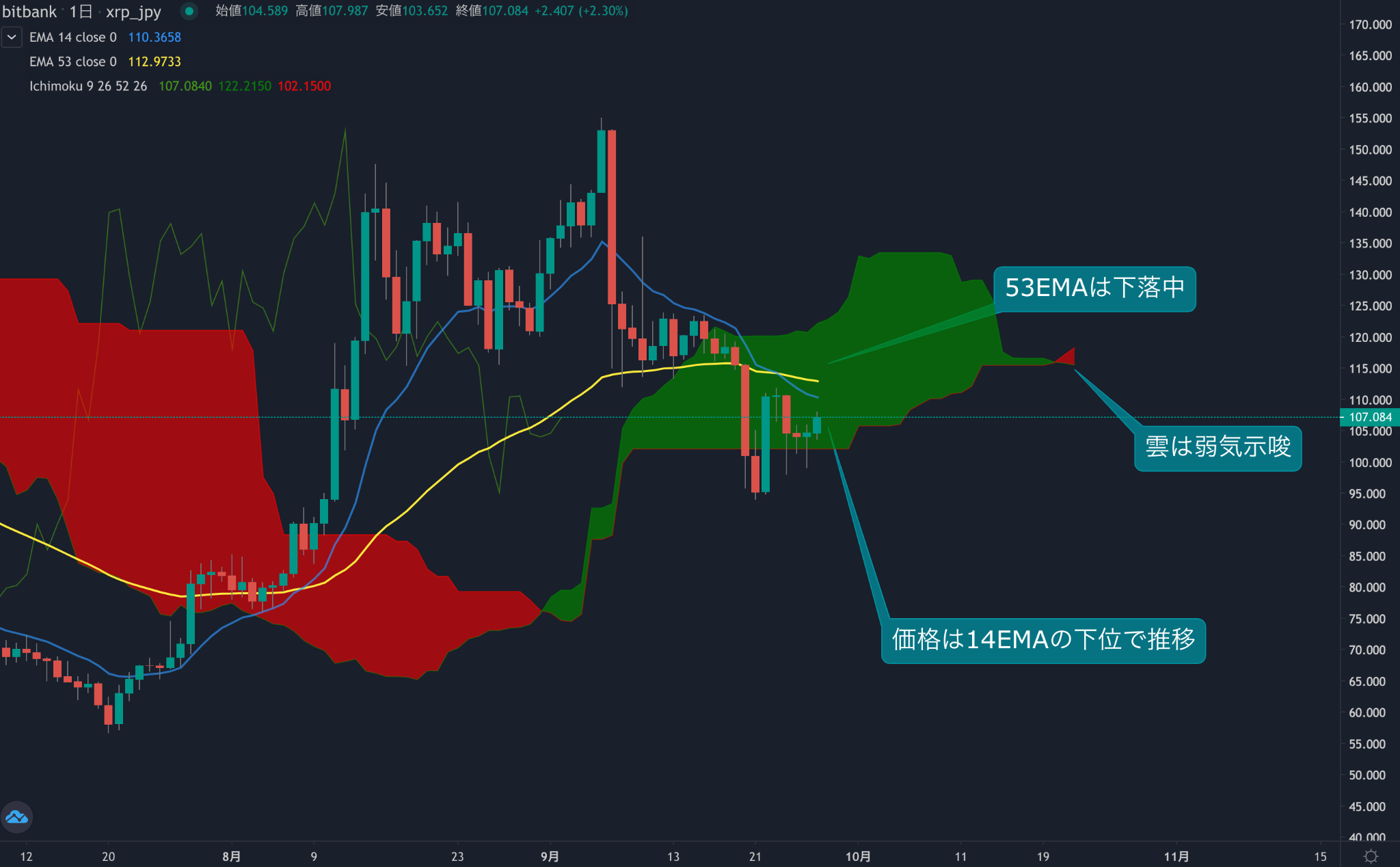https://images.microcms-assets.io/assets/5c7d01000562418eb10a884ae8573fa3/d5e2cbfb5eb2488cb18c0a446246ffc6/trending-signal20210927xrp-1.png