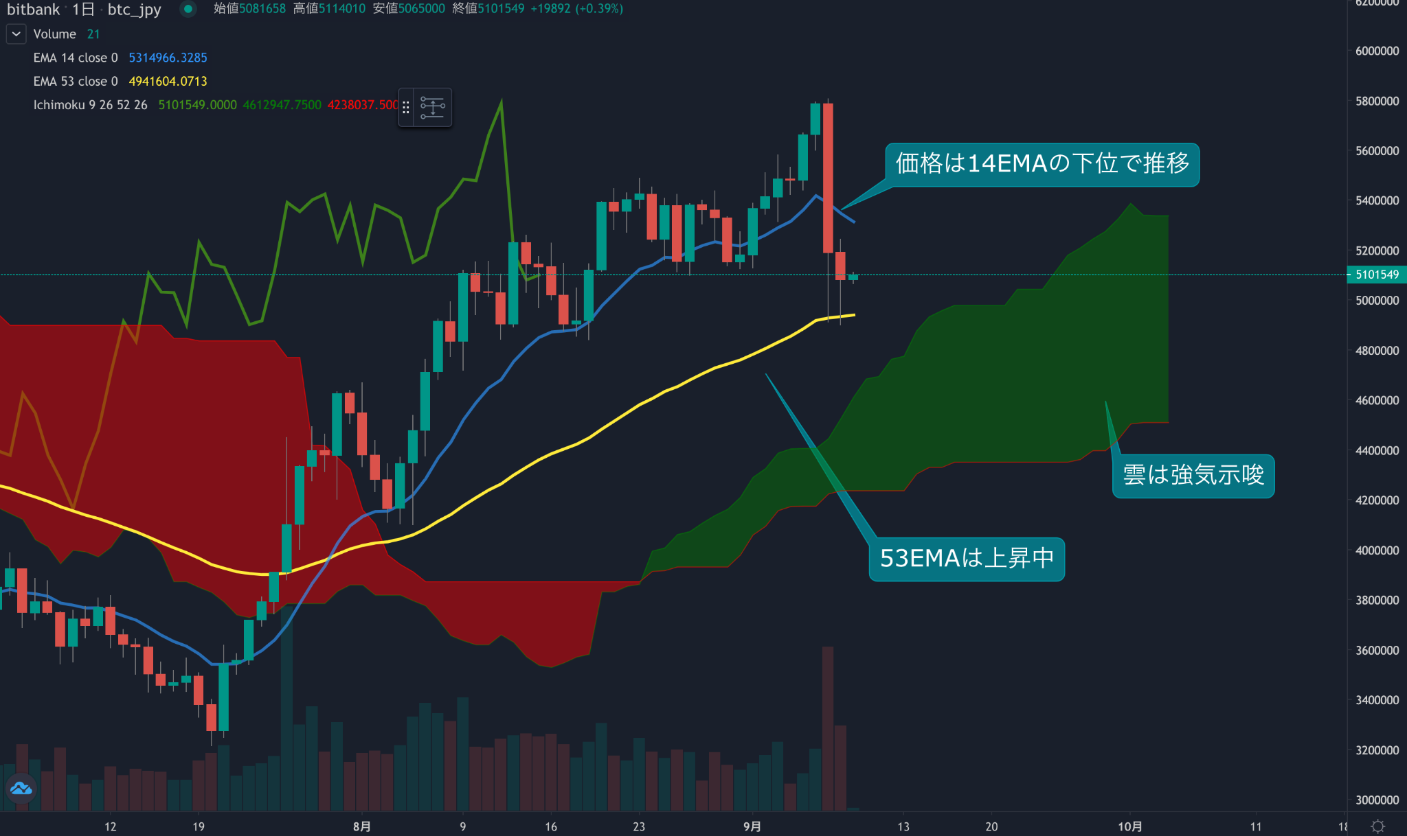 https://images.microcms-assets.io/assets/5c7d01000562418eb10a884ae8573fa3/d744e061a1654f23becfa4af7ae8531c/trending-signal20210909-1.png