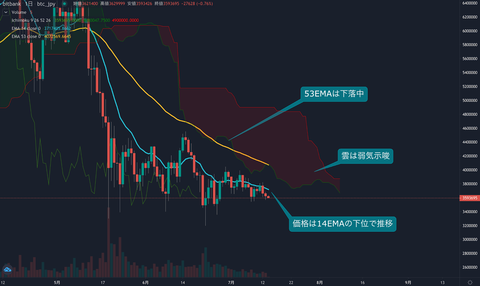 https://images.microcms-assets.io/assets/5c7d01000562418eb10a884ae8573fa3/d7768badd07c400897f0983d67070694/trending-signal20210714-1.png
