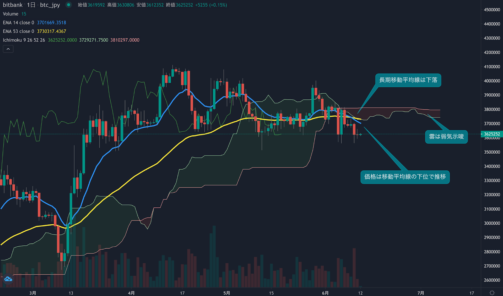 https://images.microcms-assets.io/assets/5c7d01000562418eb10a884ae8573fa3/d8d7b07959f5466ba69c95650094a4bd/trending-signal20230612-1.png