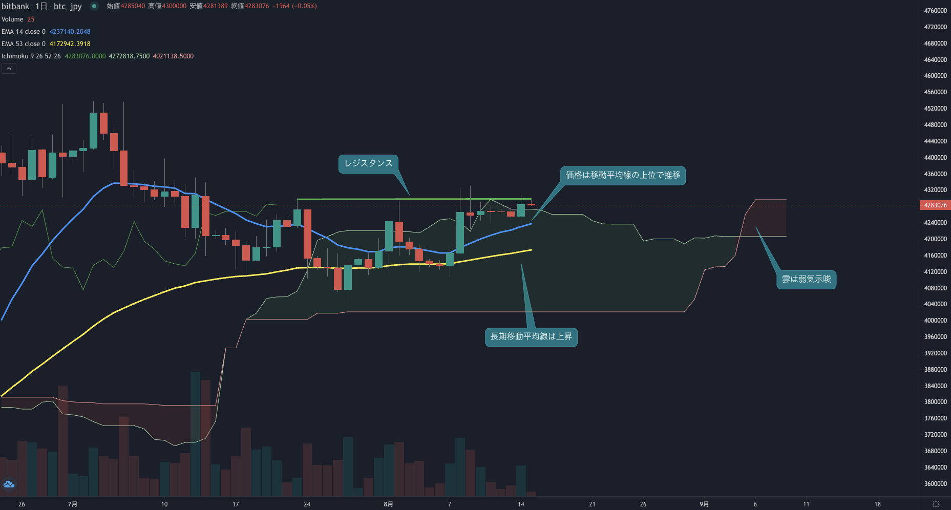 ビットコインニュース(BTCN)