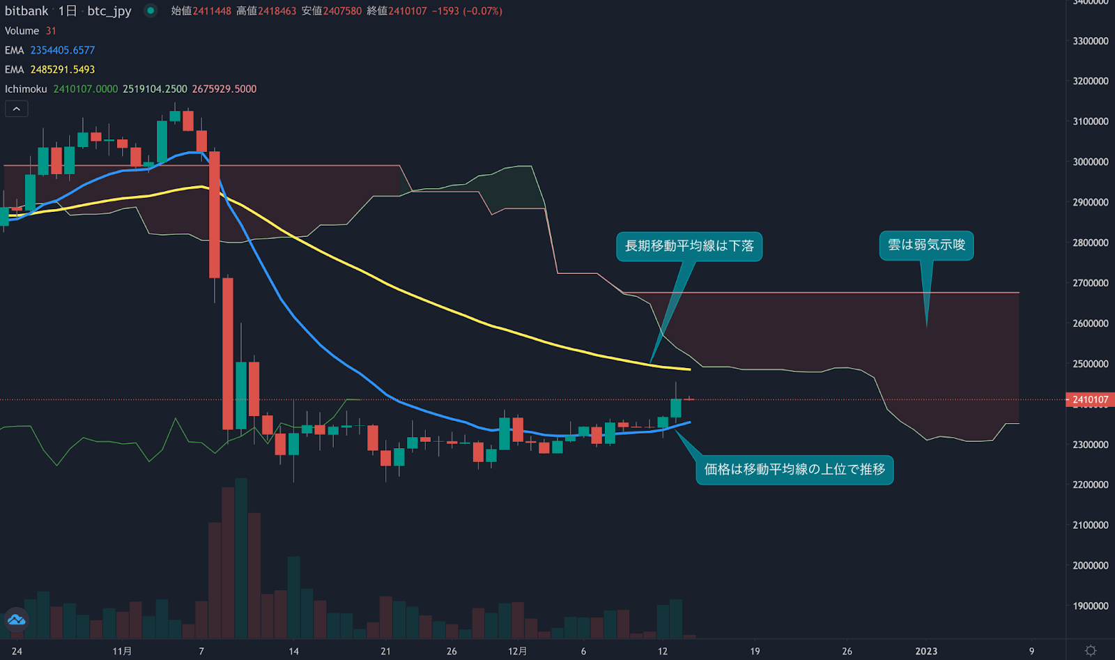 https://images.microcms-assets.io/assets/5c7d01000562418eb10a884ae8573fa3/db84a19acc534a11a816421fbd4e383b/trending-signal20221214-1.png